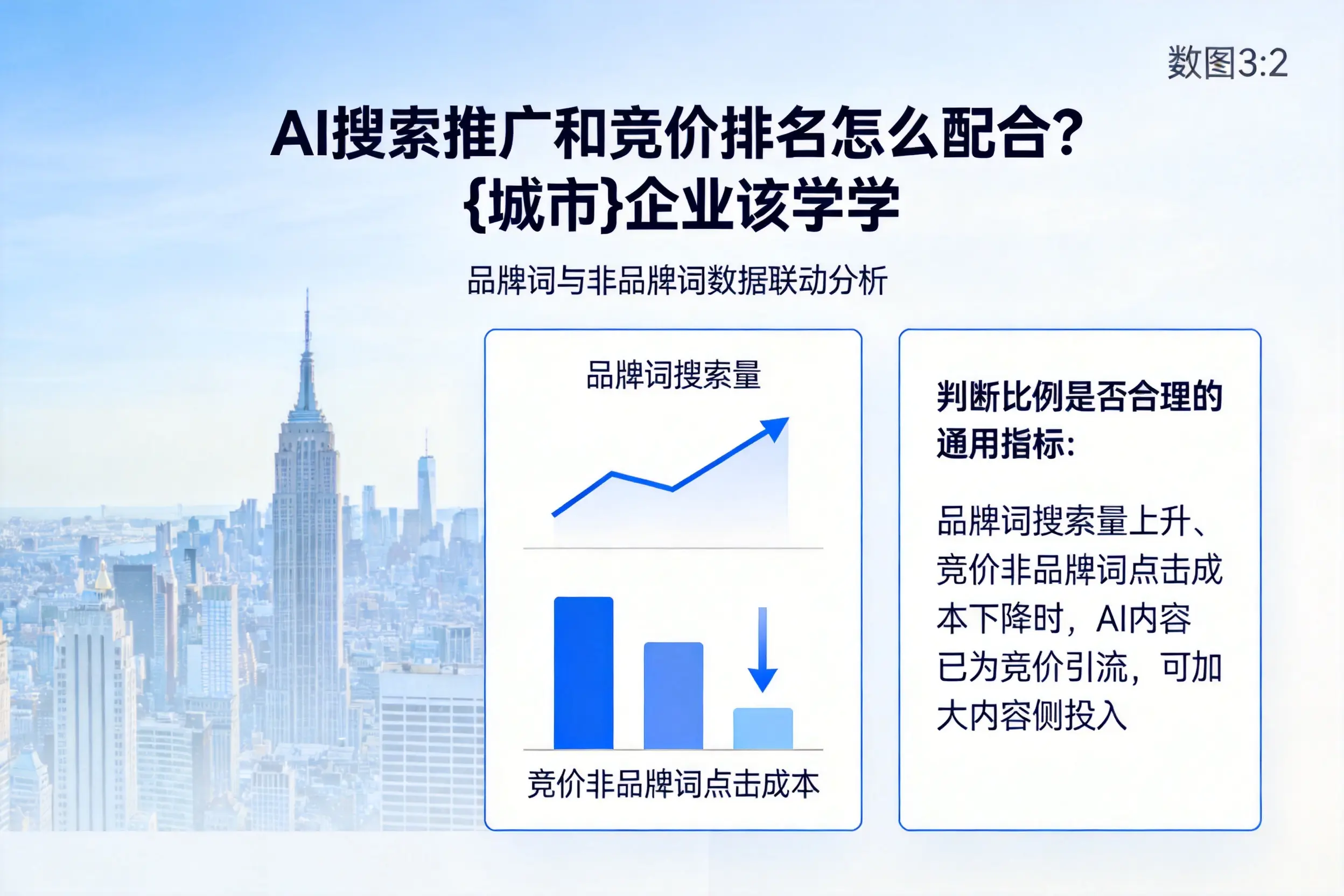 AI搜索推广和竞价排名怎么配合？青海企业该学学