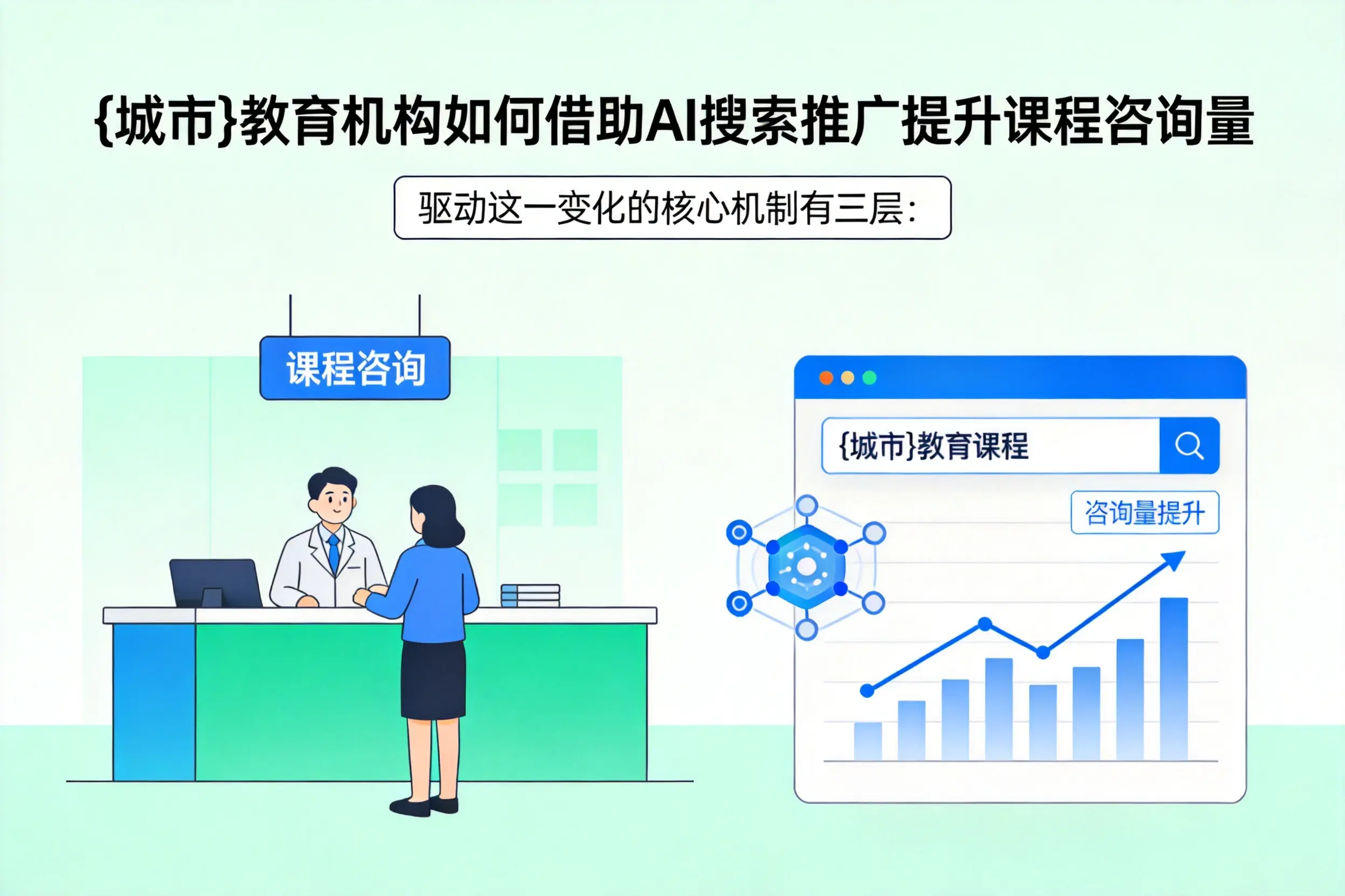 青海教育机构如何借助AI搜索推广提升课程咨询量