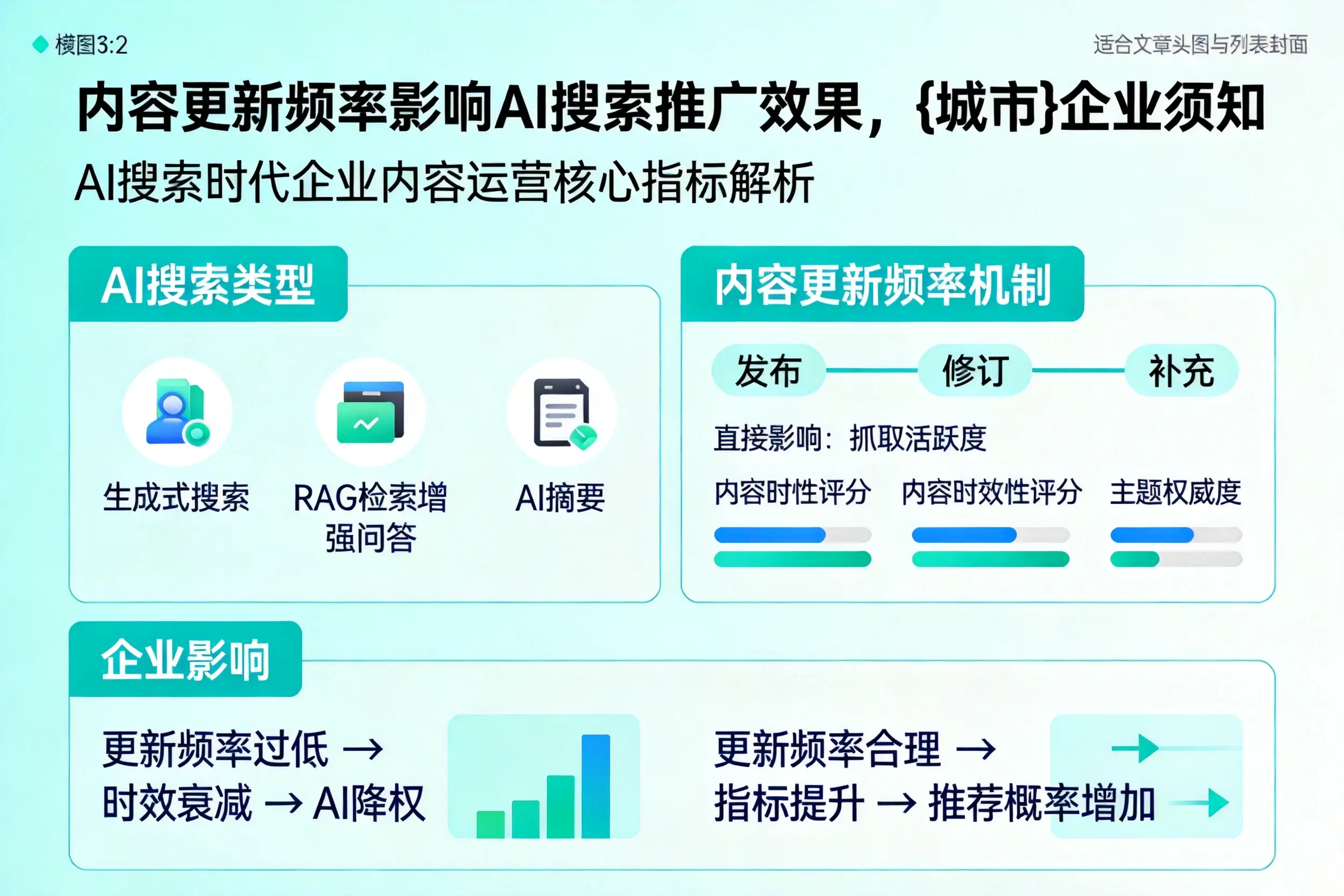 内容更新频率影响AI搜索推广效果，青海企业须知