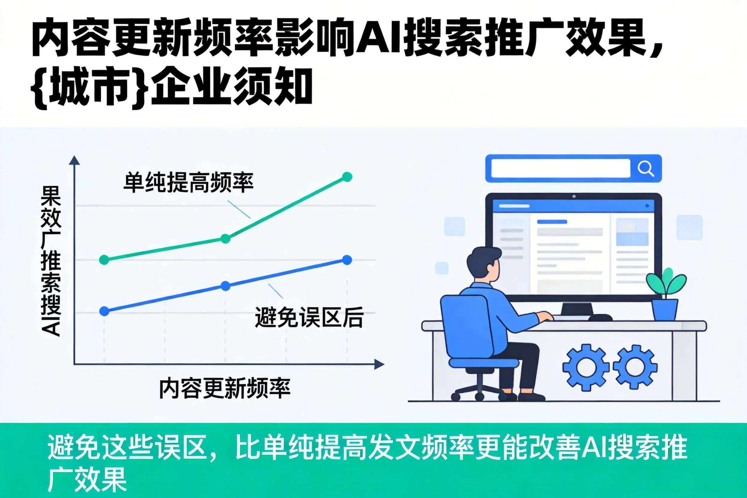 内容更新频率影响AI搜索推广效果，青海企业须知