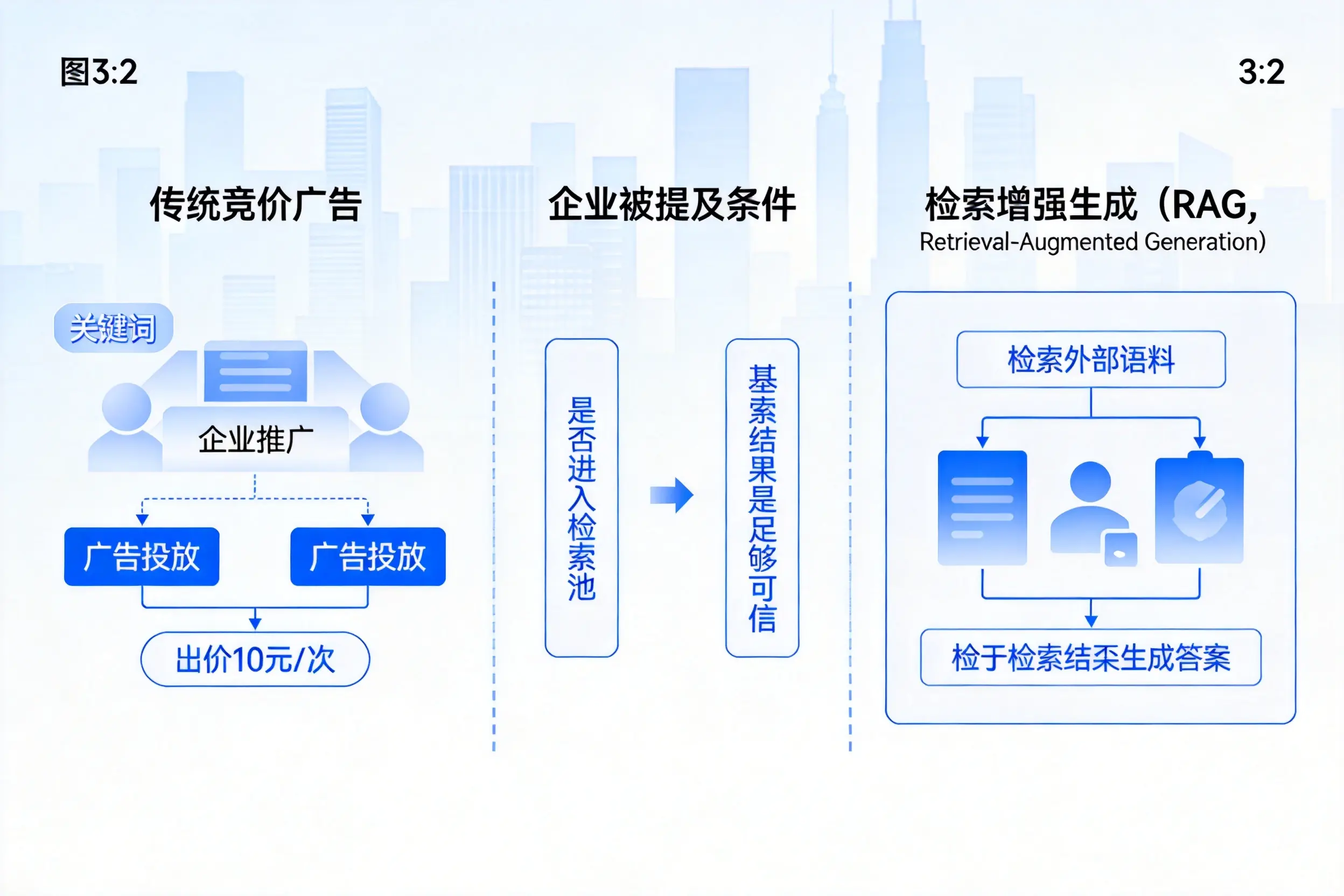 青海企业AI搜索推广能否替代传统竞价广告投放