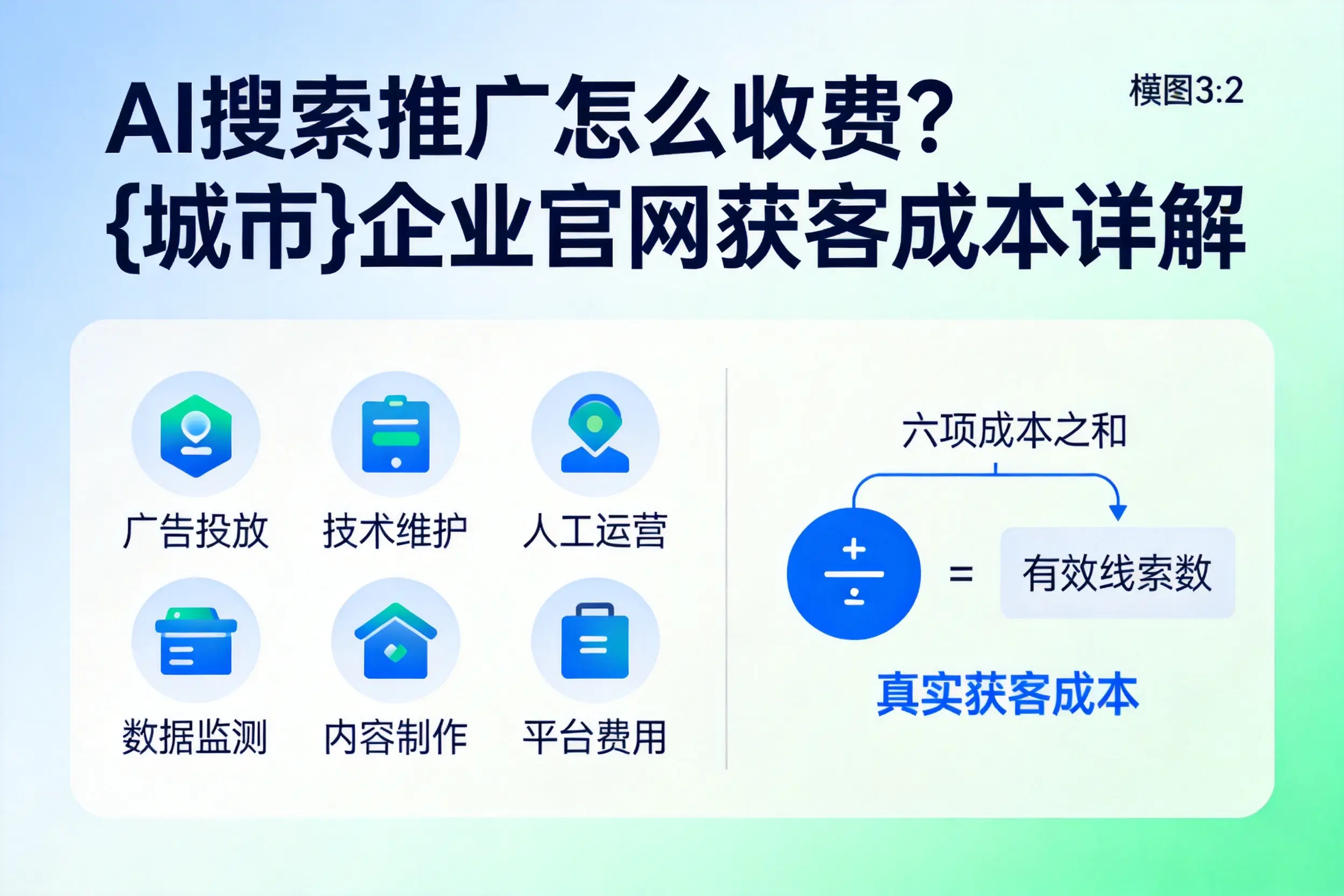 AI搜索推广怎么收费？青海企业官网获客成本详解