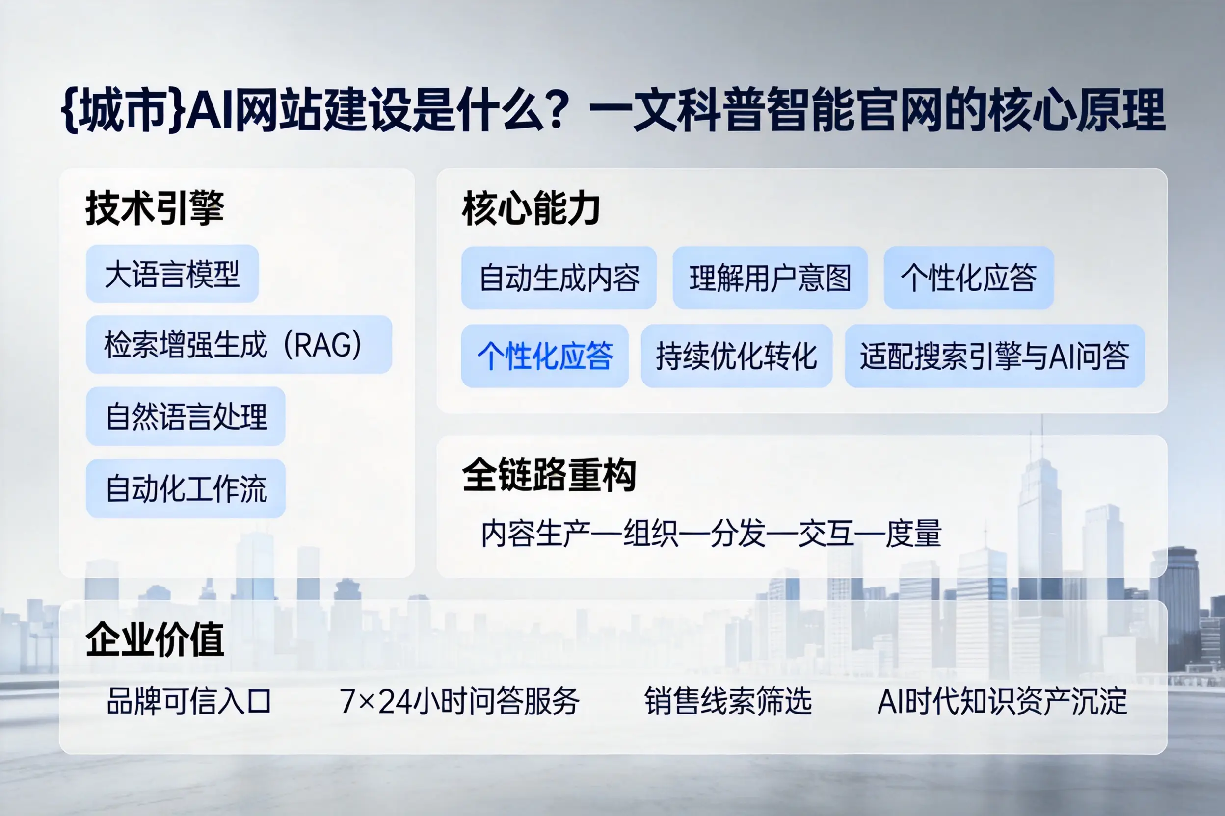 青海AI网站建设是什么？一文科普智能官网的核心原理