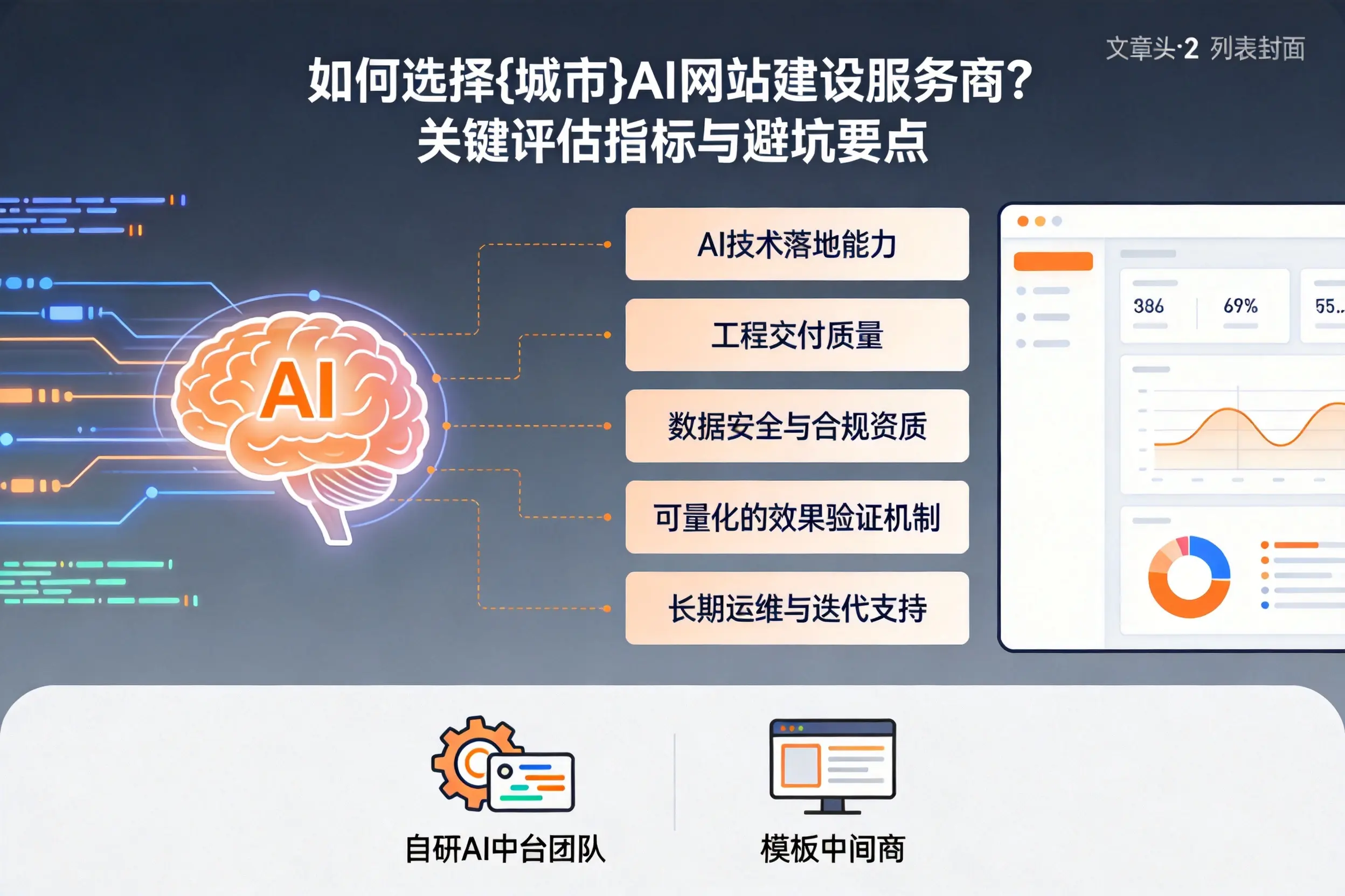 如何选择青海AI网站建设服务商？关键评估指标与避坑要点