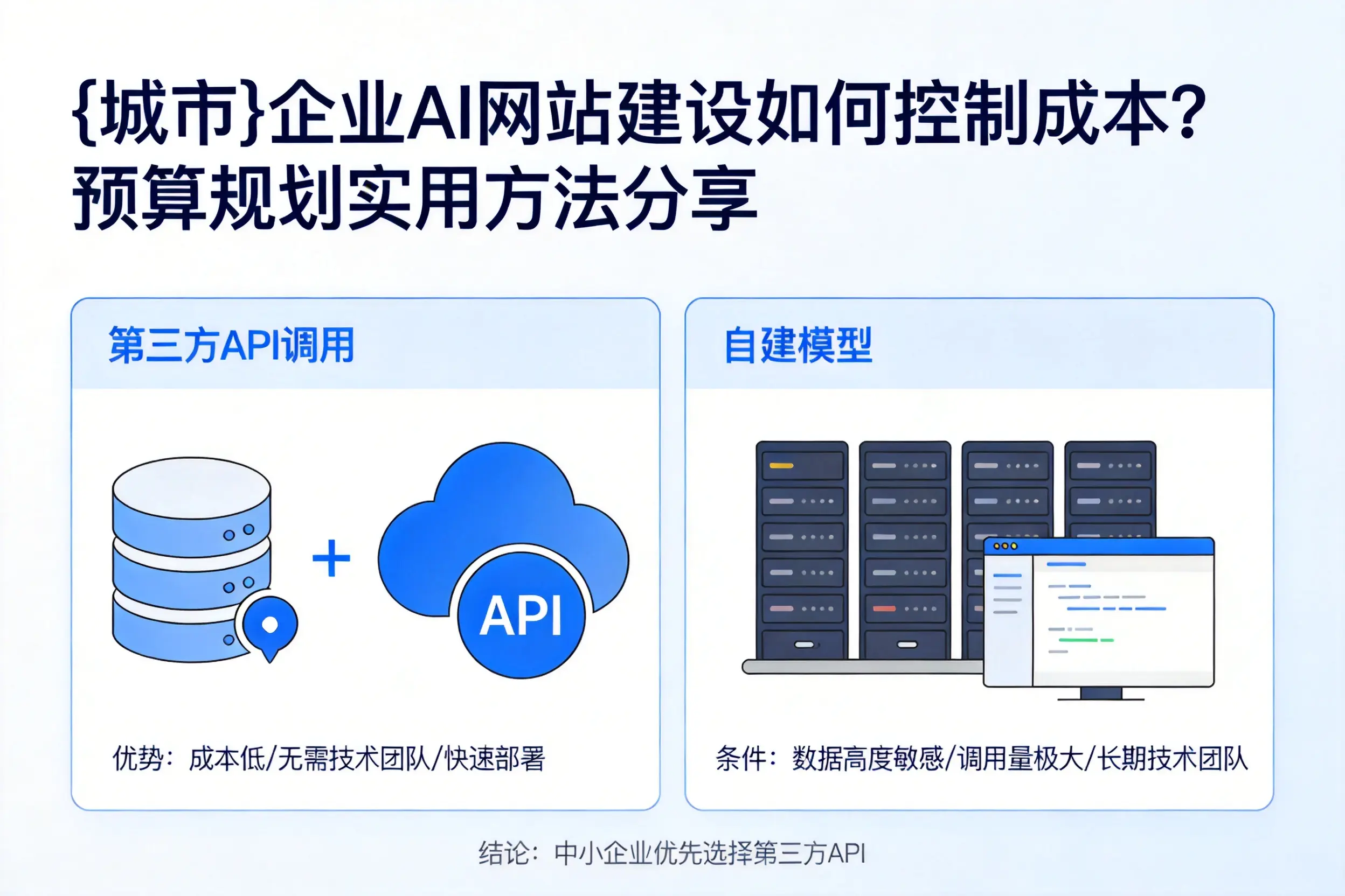 青海企业AI网站建设如何控制成本？预算规划实用方法分享
