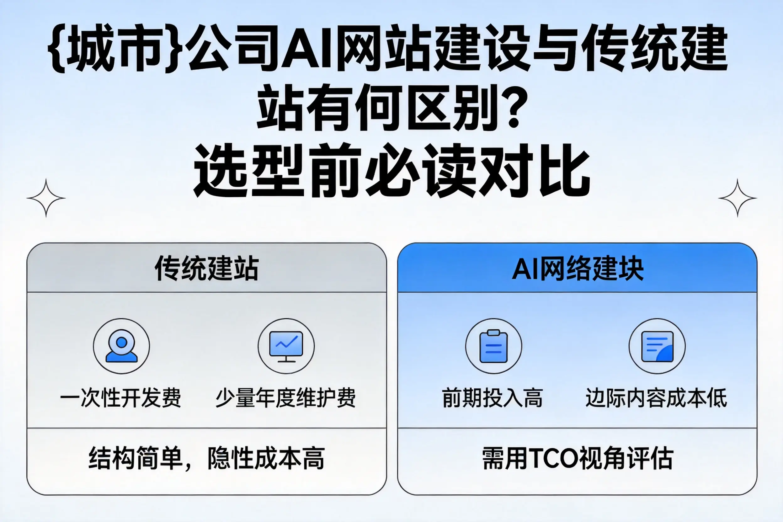 青海公司AI网站建设与传统建站有何区别？选型前必读对比