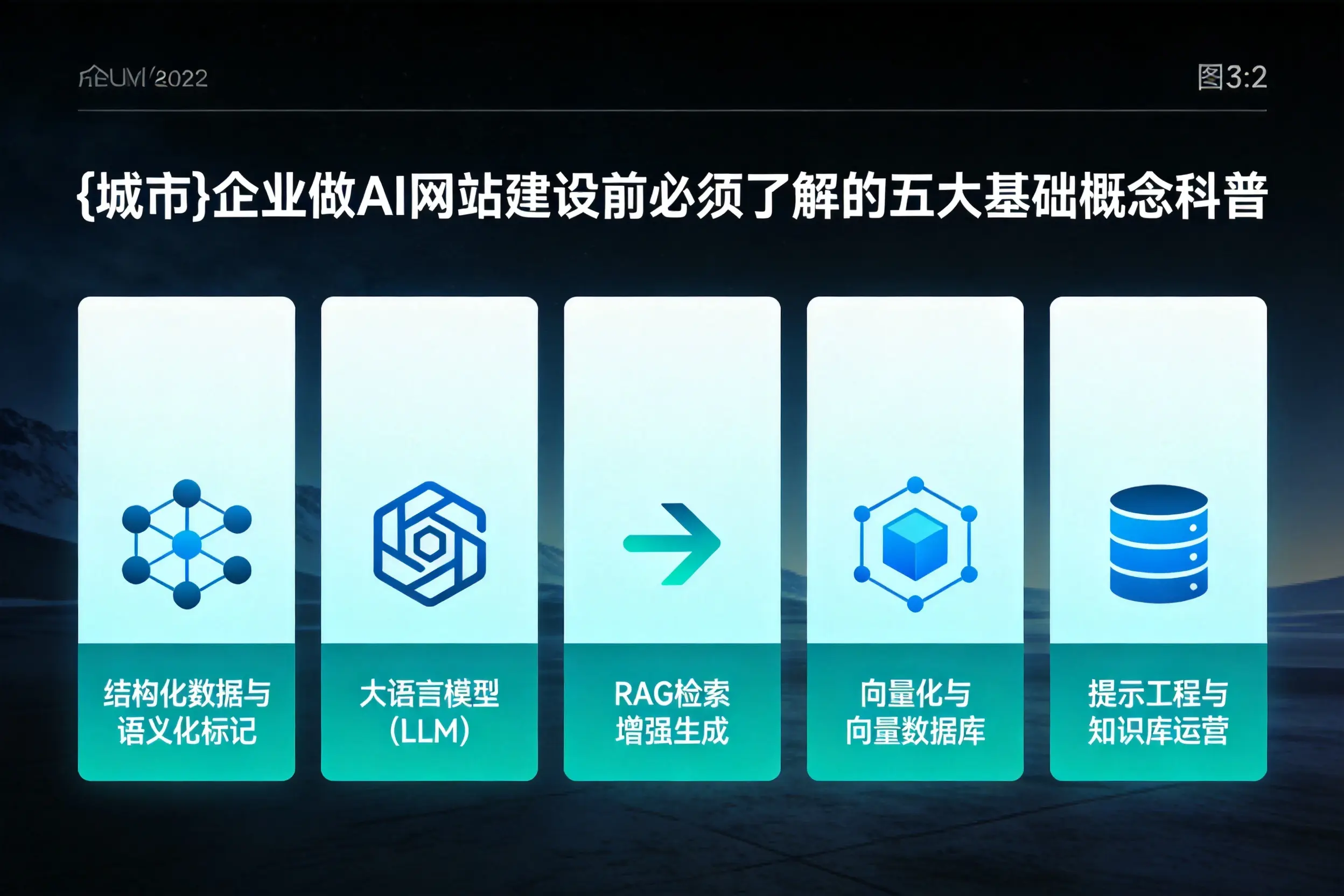 青海企业做AI网站建设前必须了解的五大基础概念科普