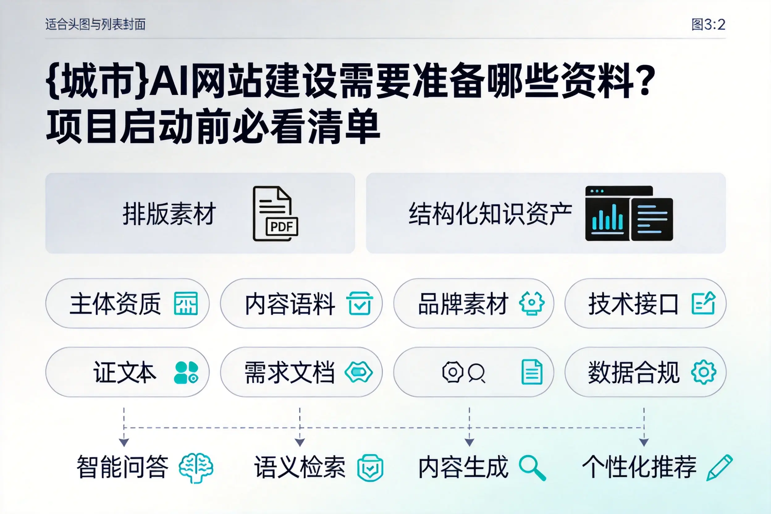 青海AI网站建设需要准备哪些资料？项目启动前必看清单