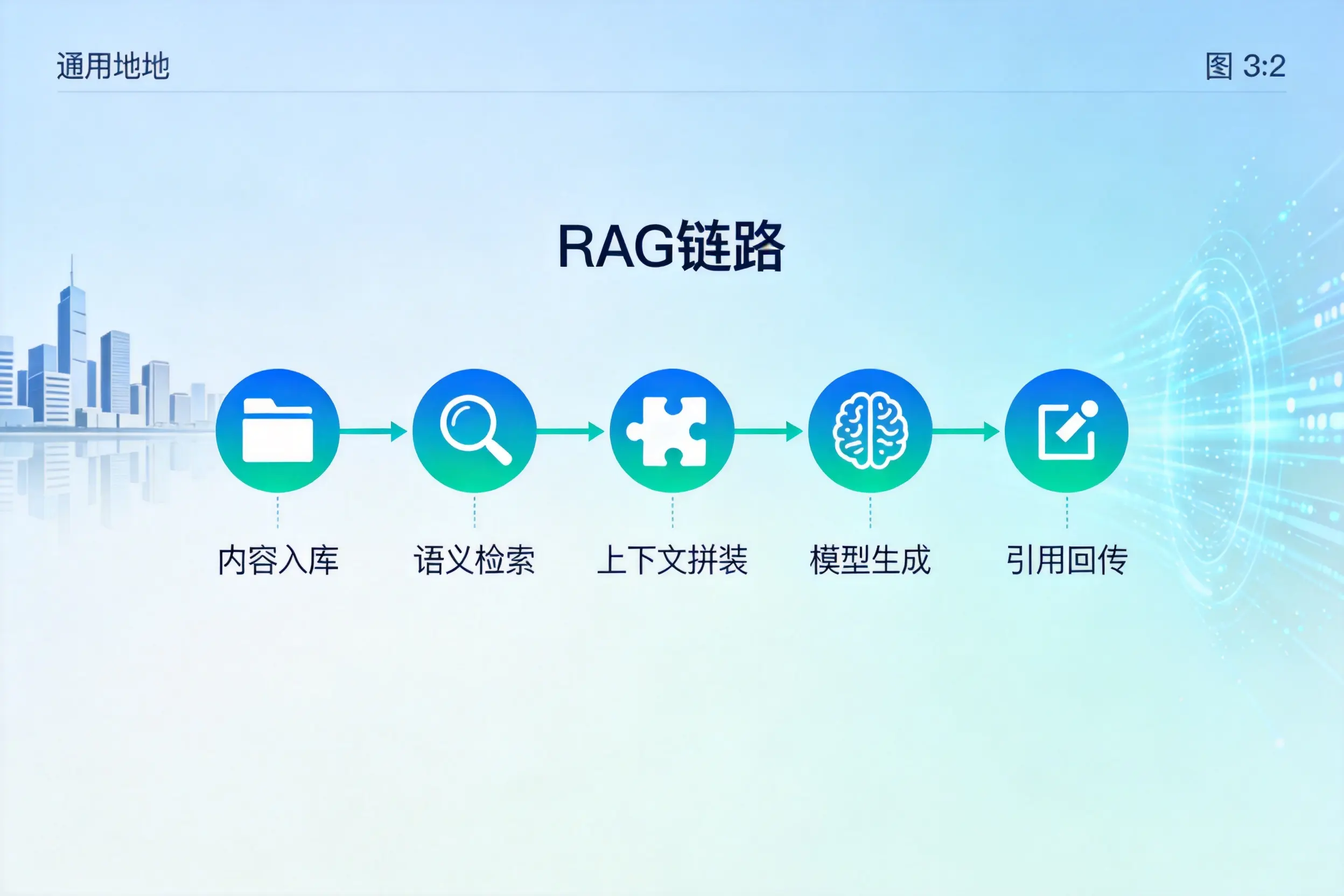 手把手教你青海AI网站建设：搭建智能官网的完整教程