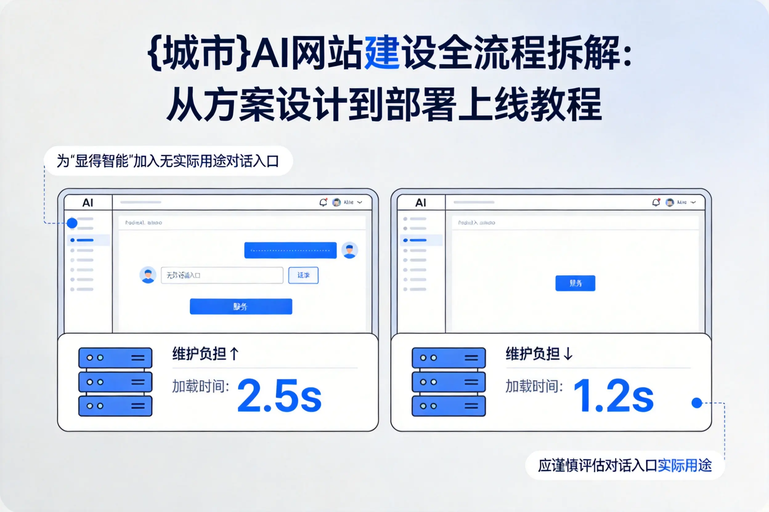 青海AI网站建设全流程拆解：从方案设计到部署上线教程