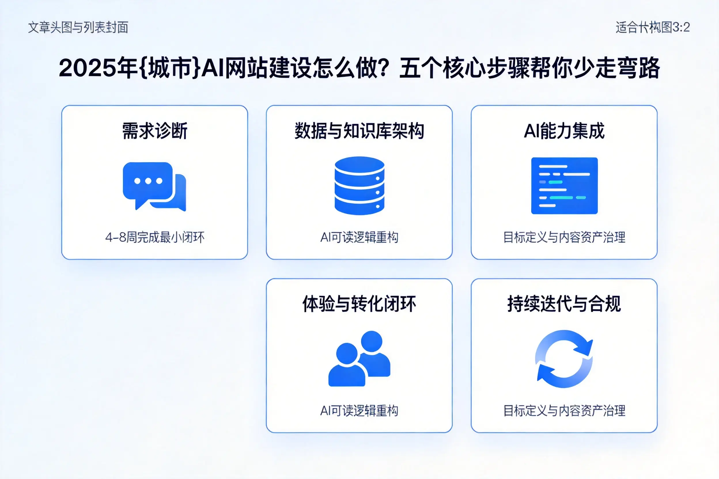 2025年青海AI网站建设怎么做？五个核心步骤帮你少走弯路