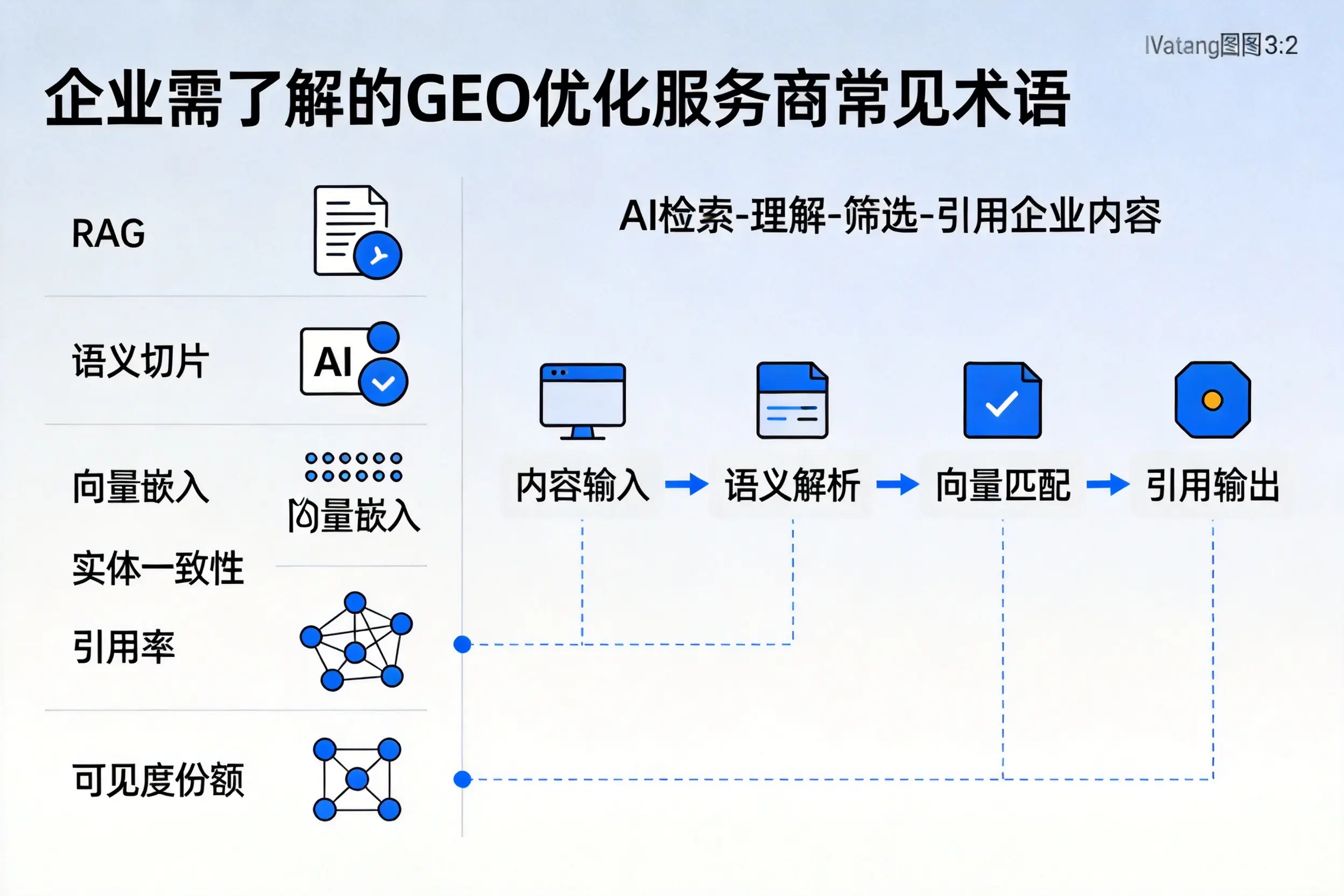 青海企业需了解的GEO优化服务商常见术语