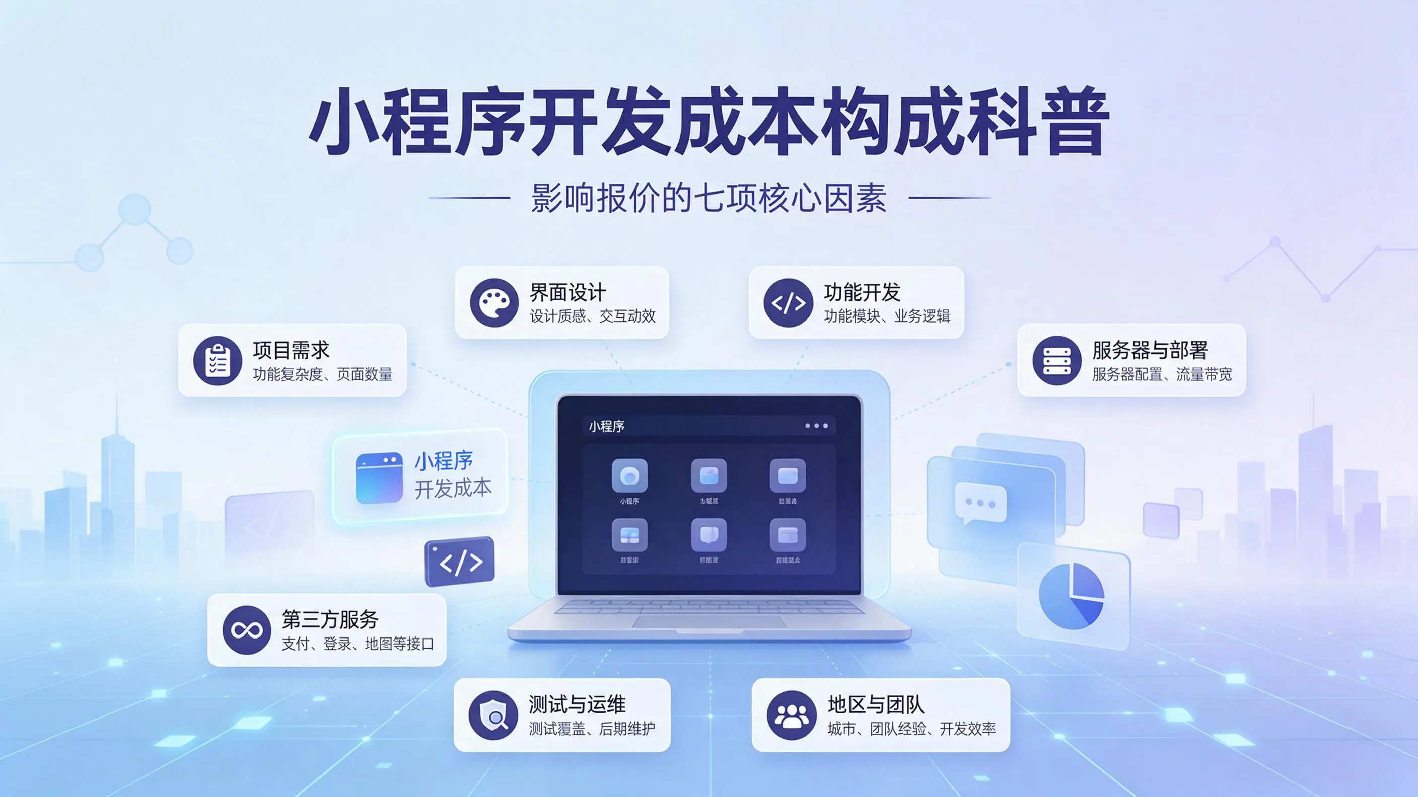 青海小程序开发成本构成科普：影响报价的七项核心因素