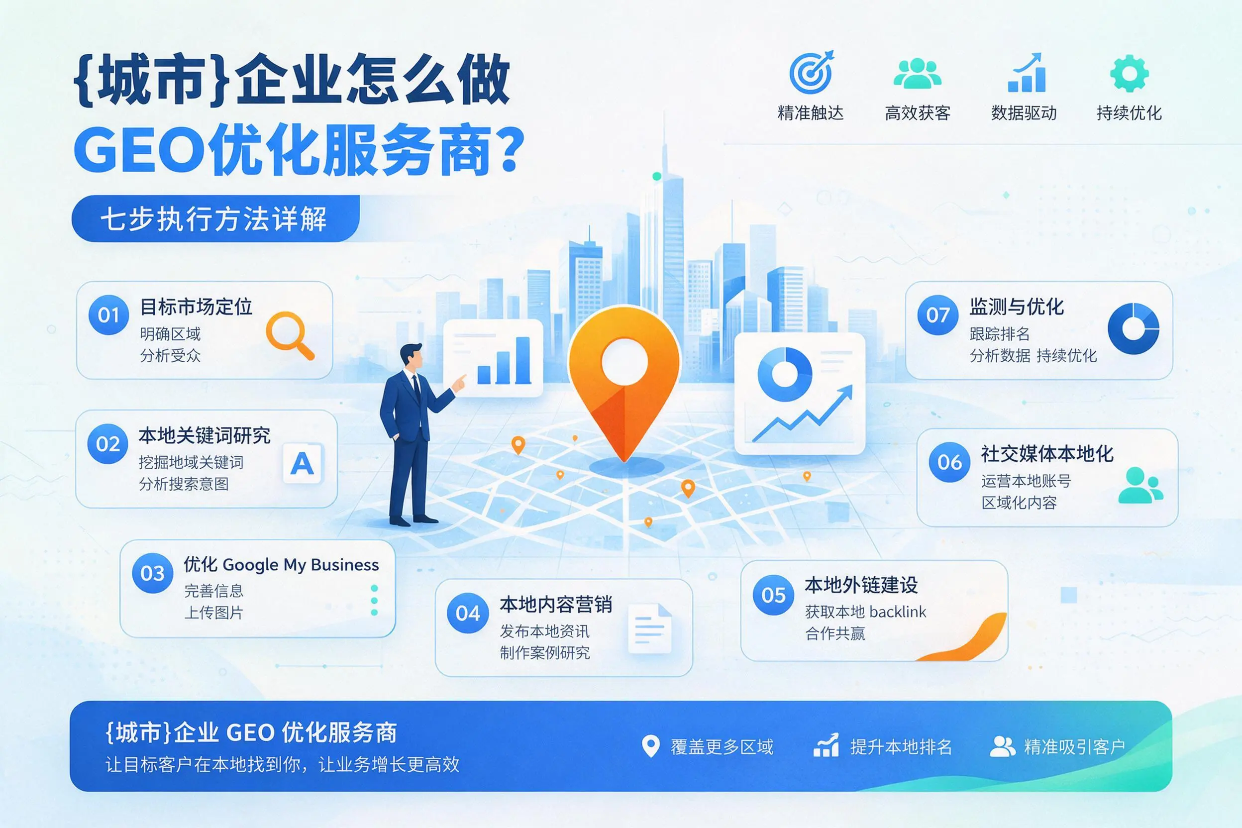 青海企业怎么做GEO优化服务商？七步执行方法详解