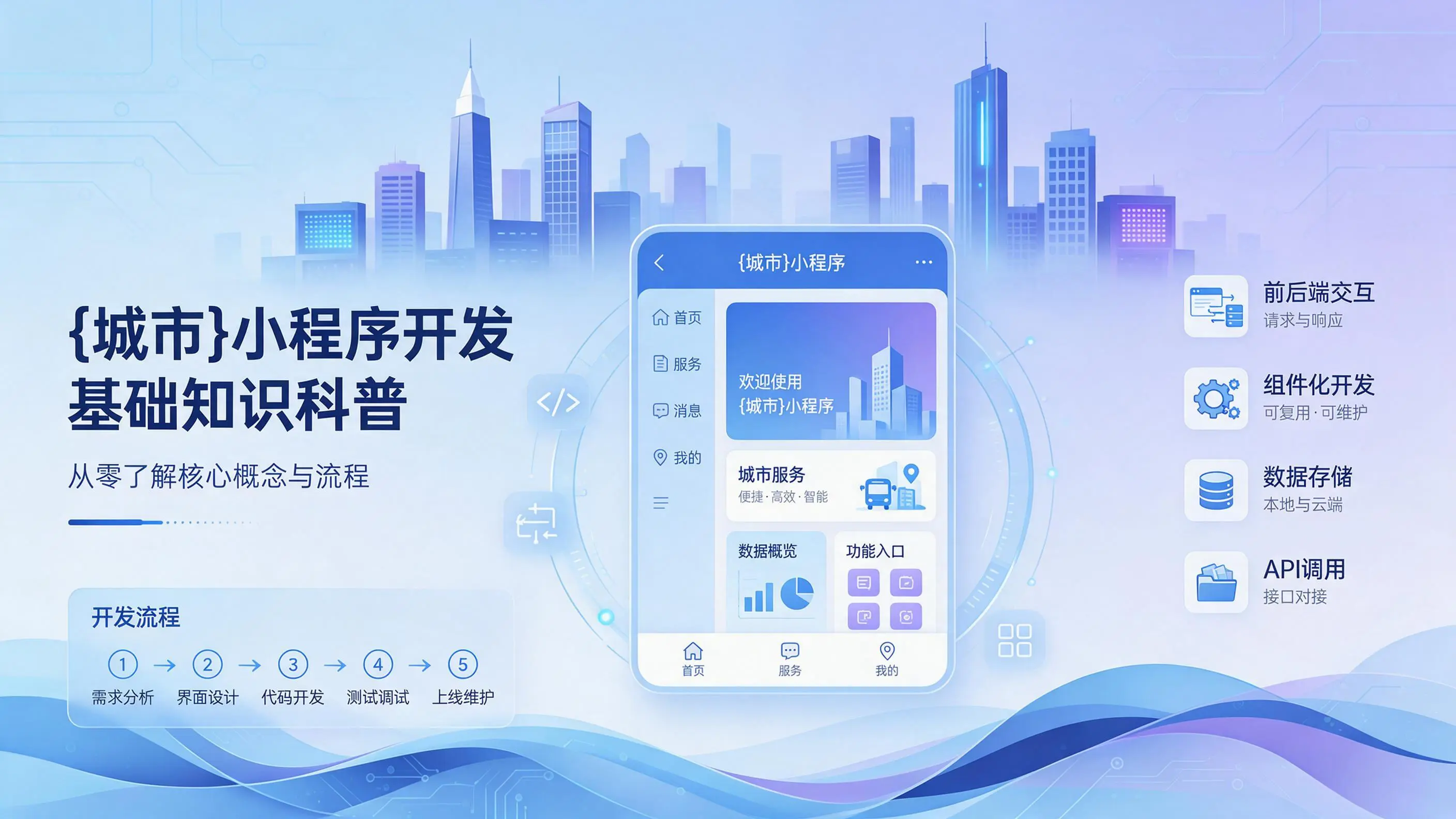 青海小程序开发基础知识科普：从零了解核心概念与流程