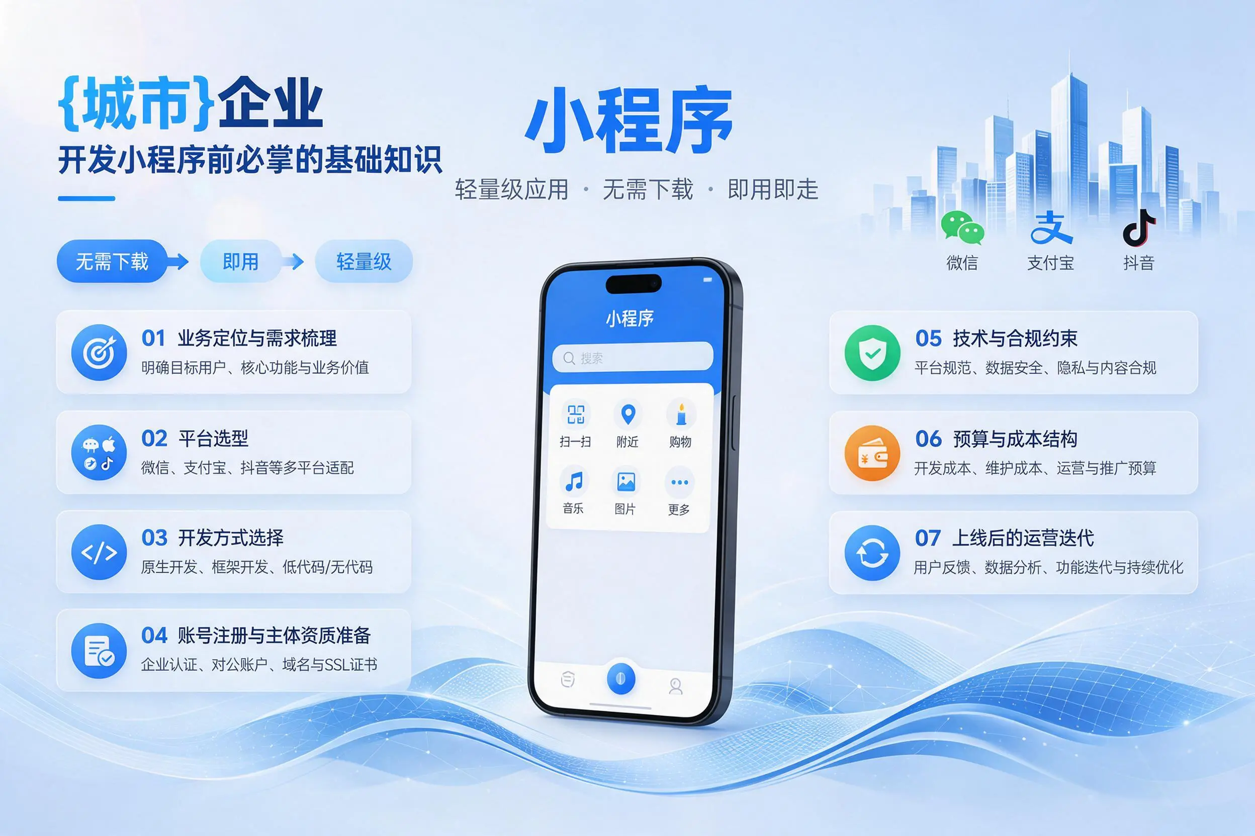 青海企业开发小程序前必须掌握的基础知识有哪些