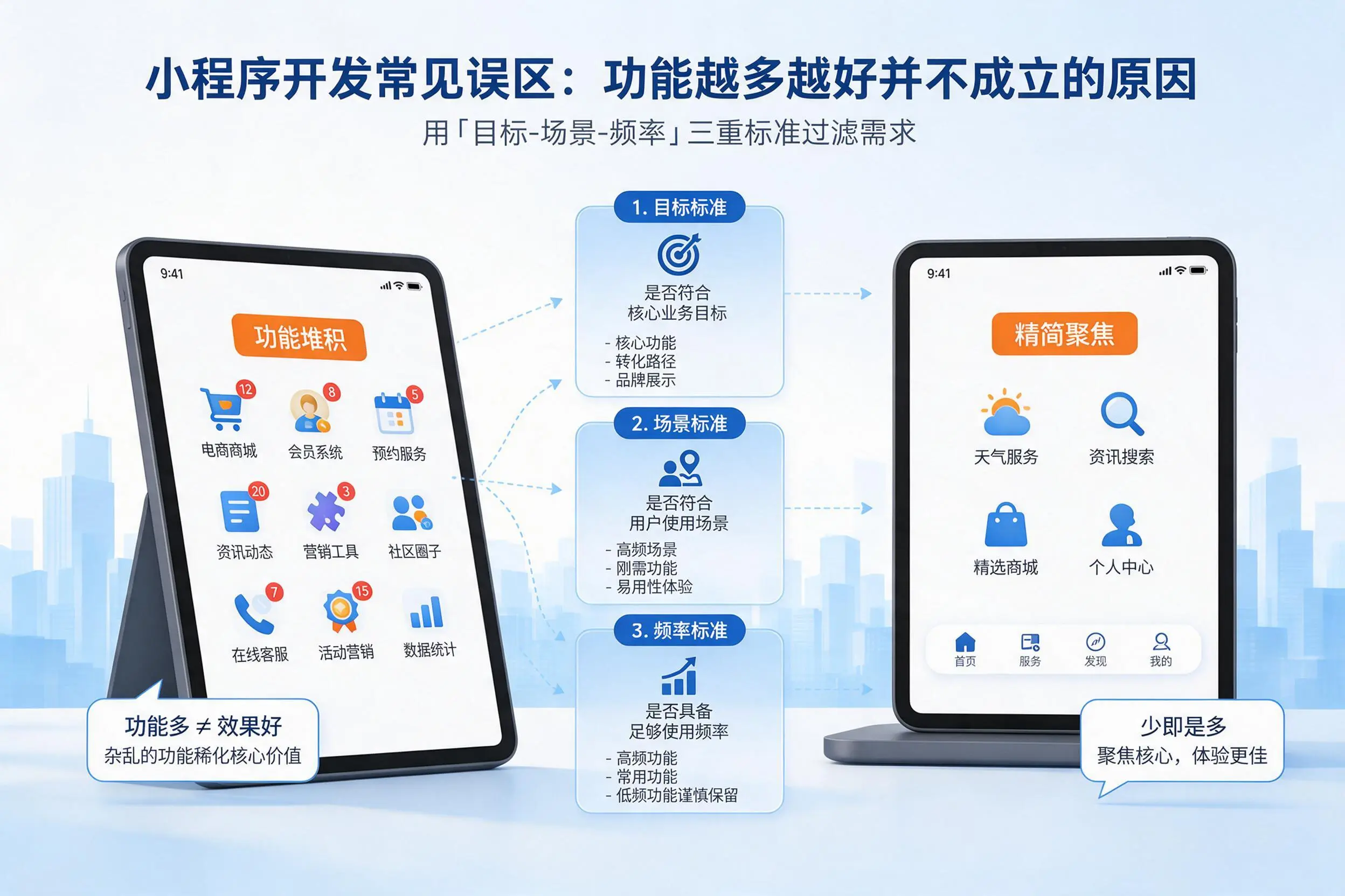 青海小程序开发常见误区：功能越多越好并不成立的原因