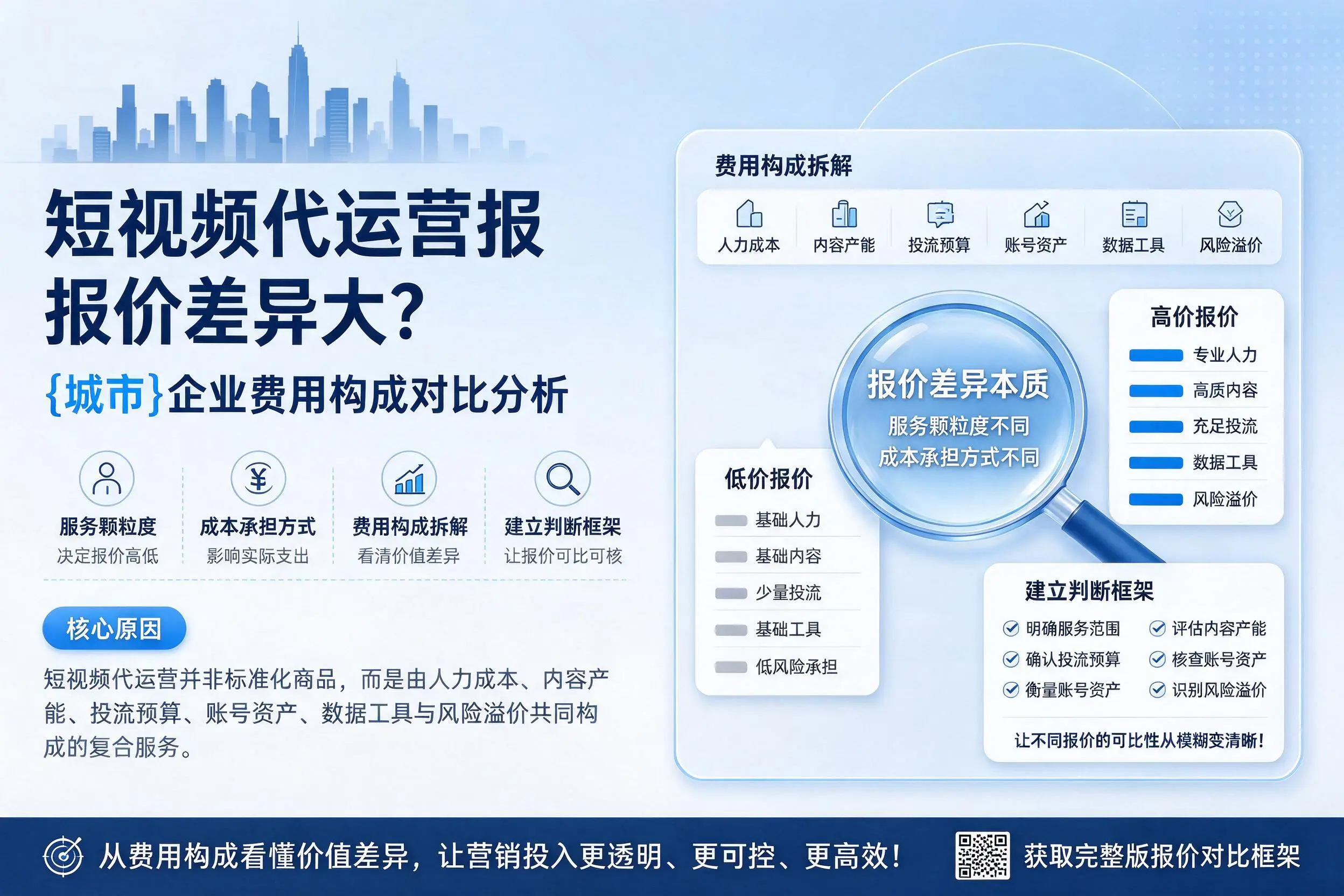 短视频代运营报价差异大？青海企业费用构成对比分析