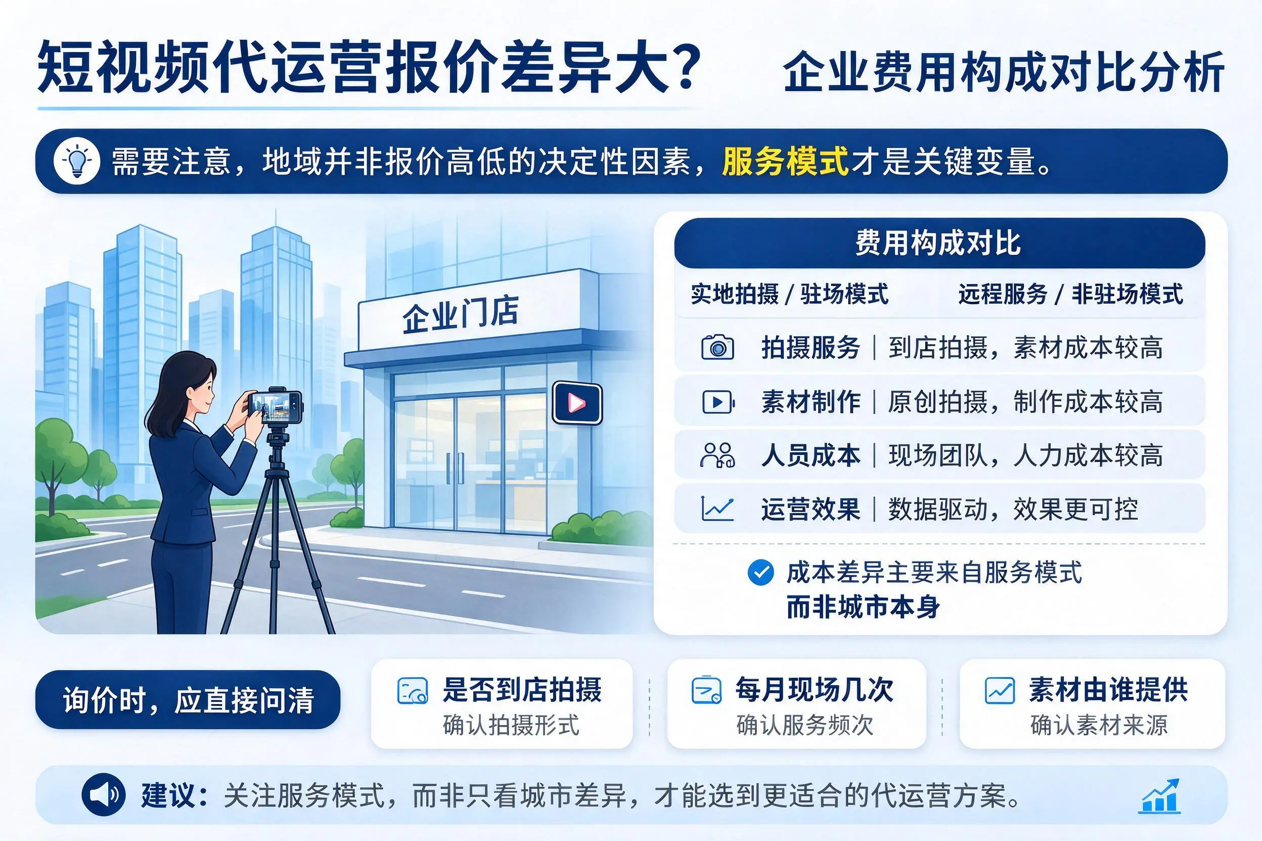 短视频代运营报价差异大？青海企业费用构成对比分析