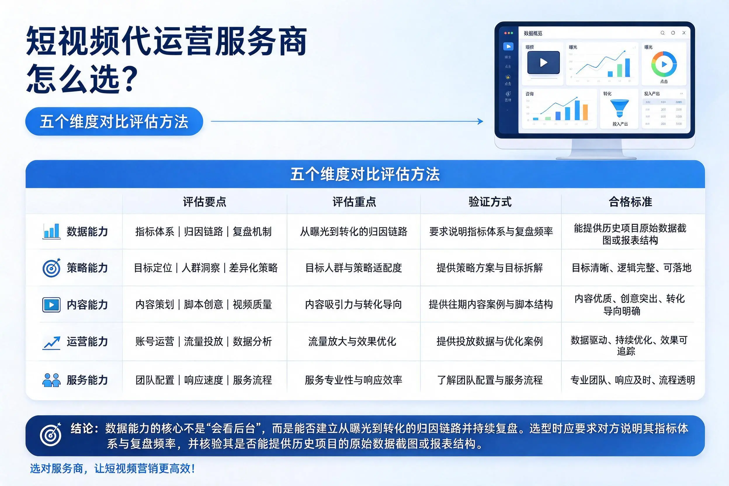 青海短视频代运营服务商怎么选？五个维度对比评估方法