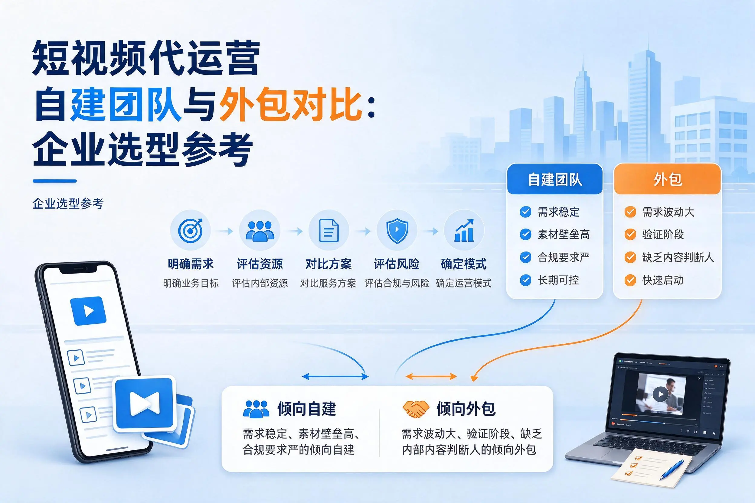 短视频代运营自建团队与外包对比：青海企业选型参考