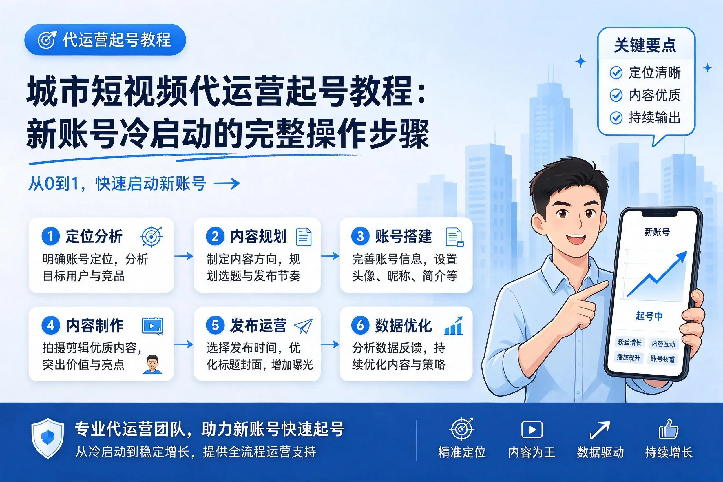 青海短视频代运营起号教程：新账号冷启动的完整操作步骤