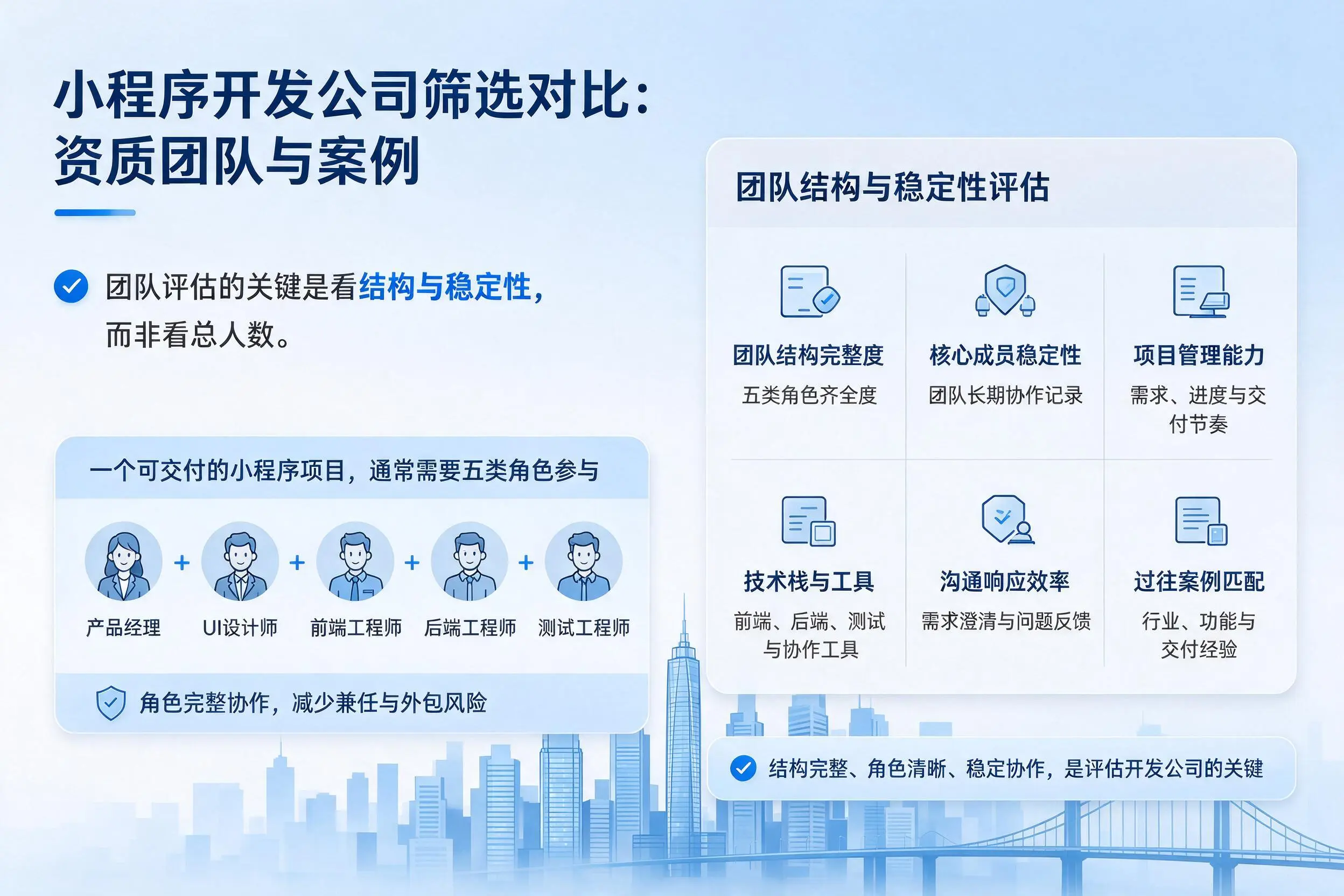 青海小程序开发公司筛选对比：资质团队与案例