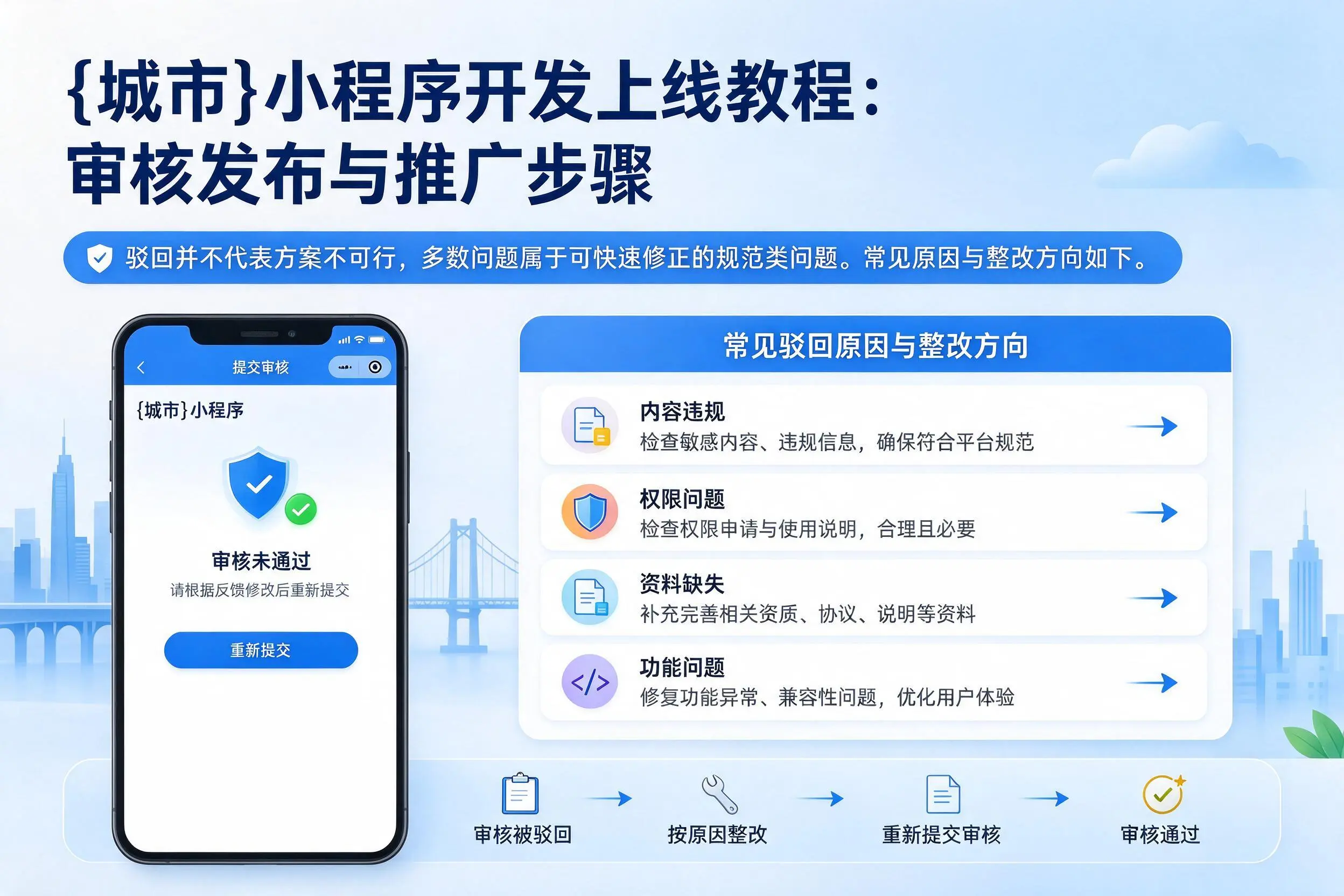 青海小程序开发上线教程：审核发布与推广步骤