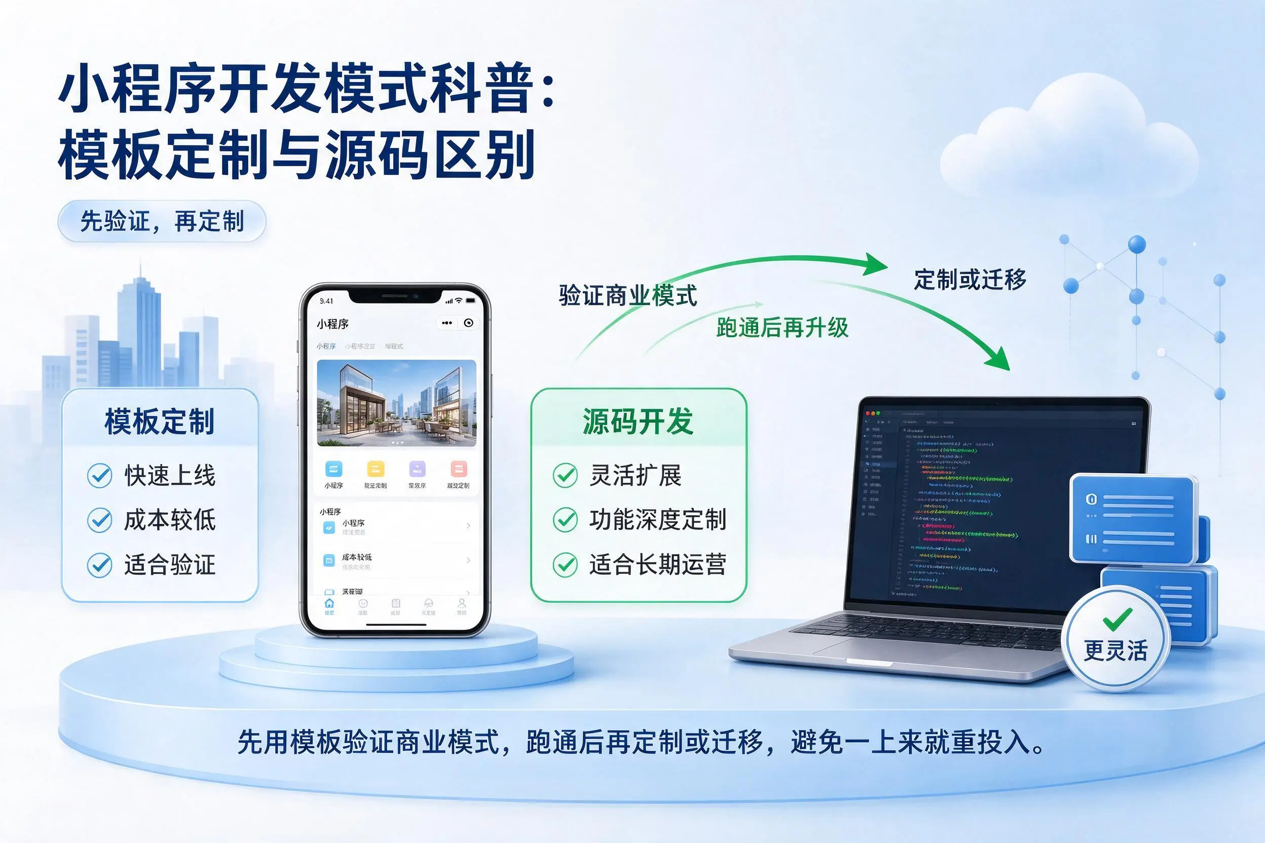青海小程序开发模式科普：模板定制与源码区别