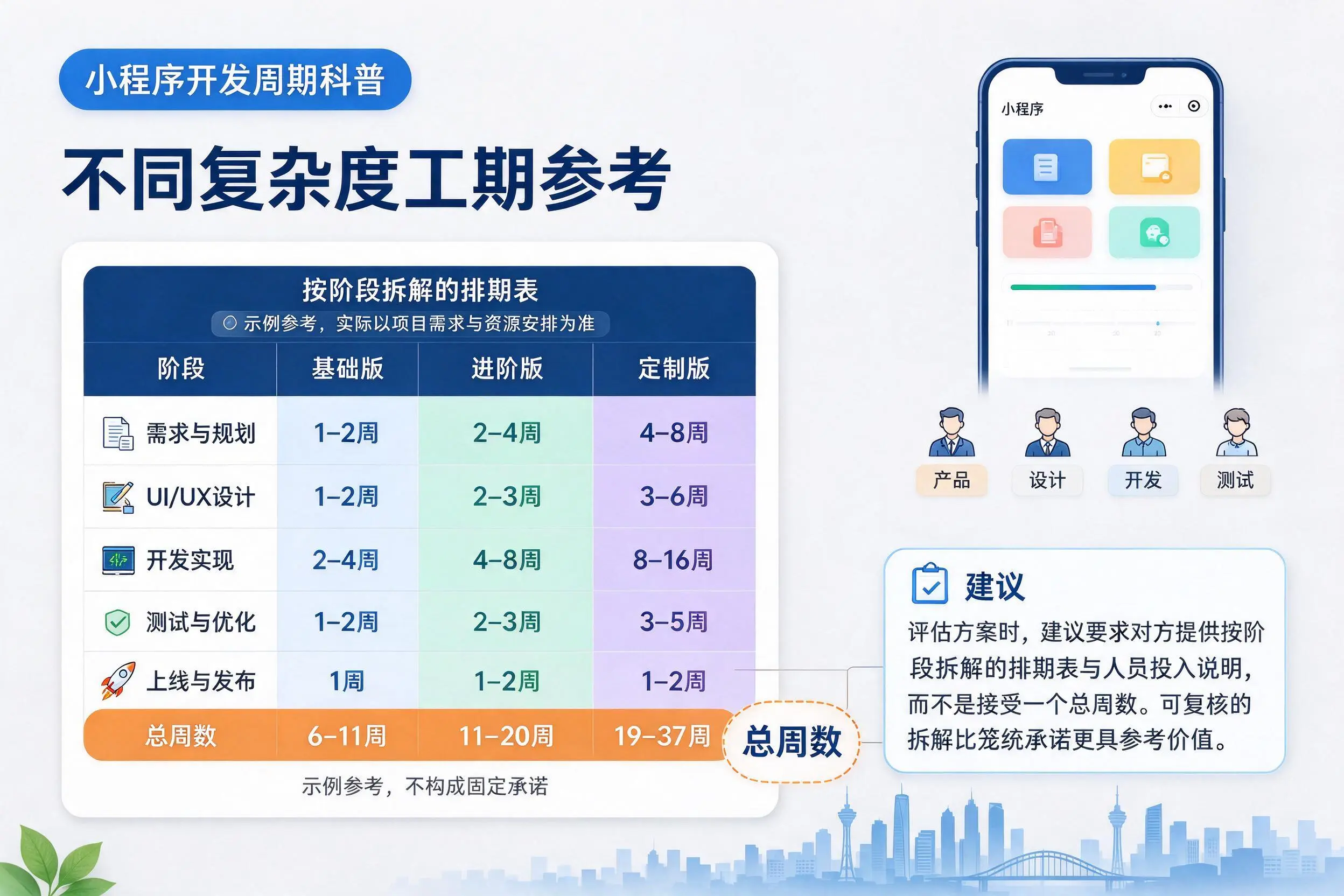 青海小程序开发周期科普：不同复杂度工期参考