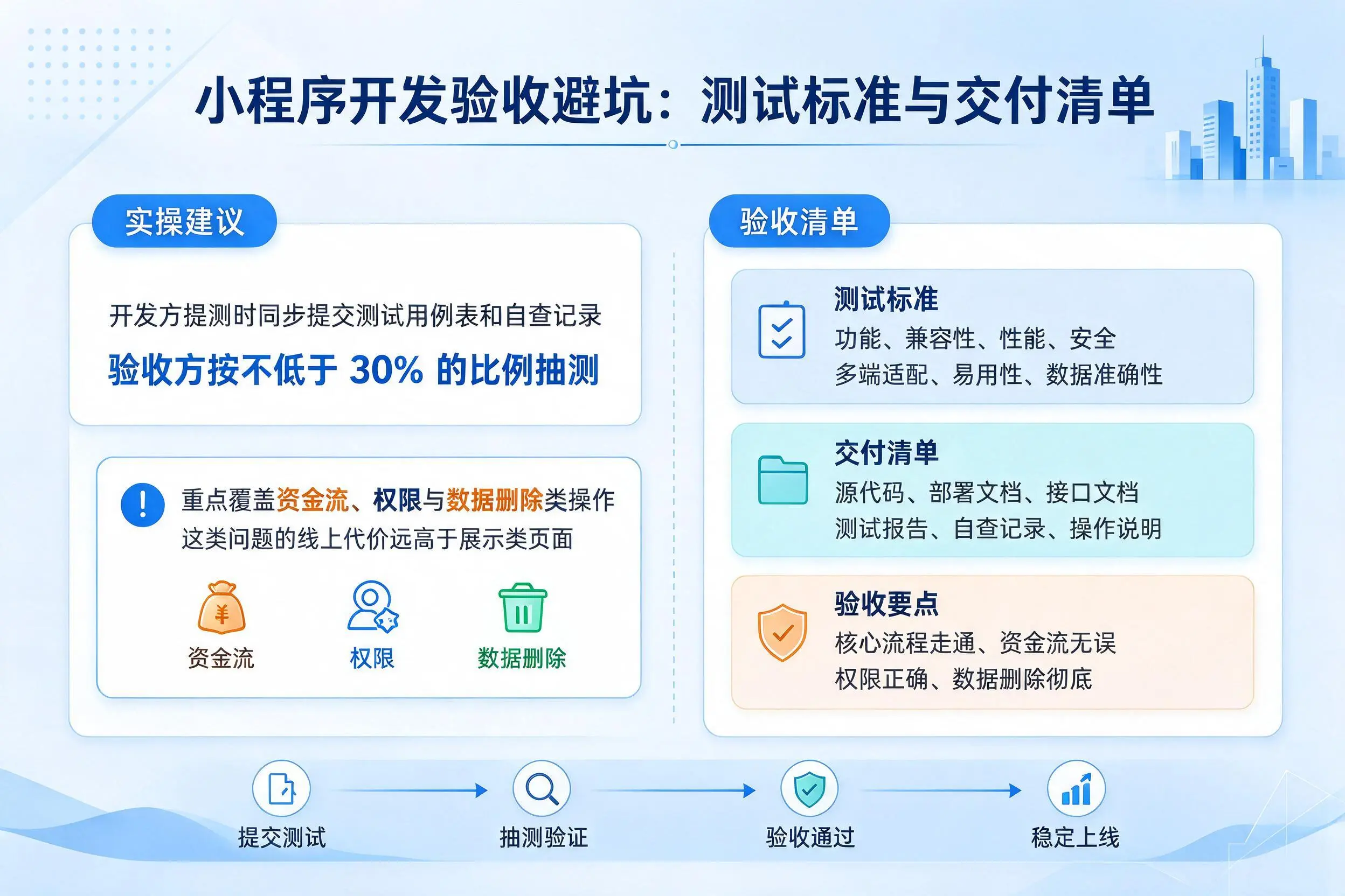 青海小程序开发验收避坑:测试标准与交付清单