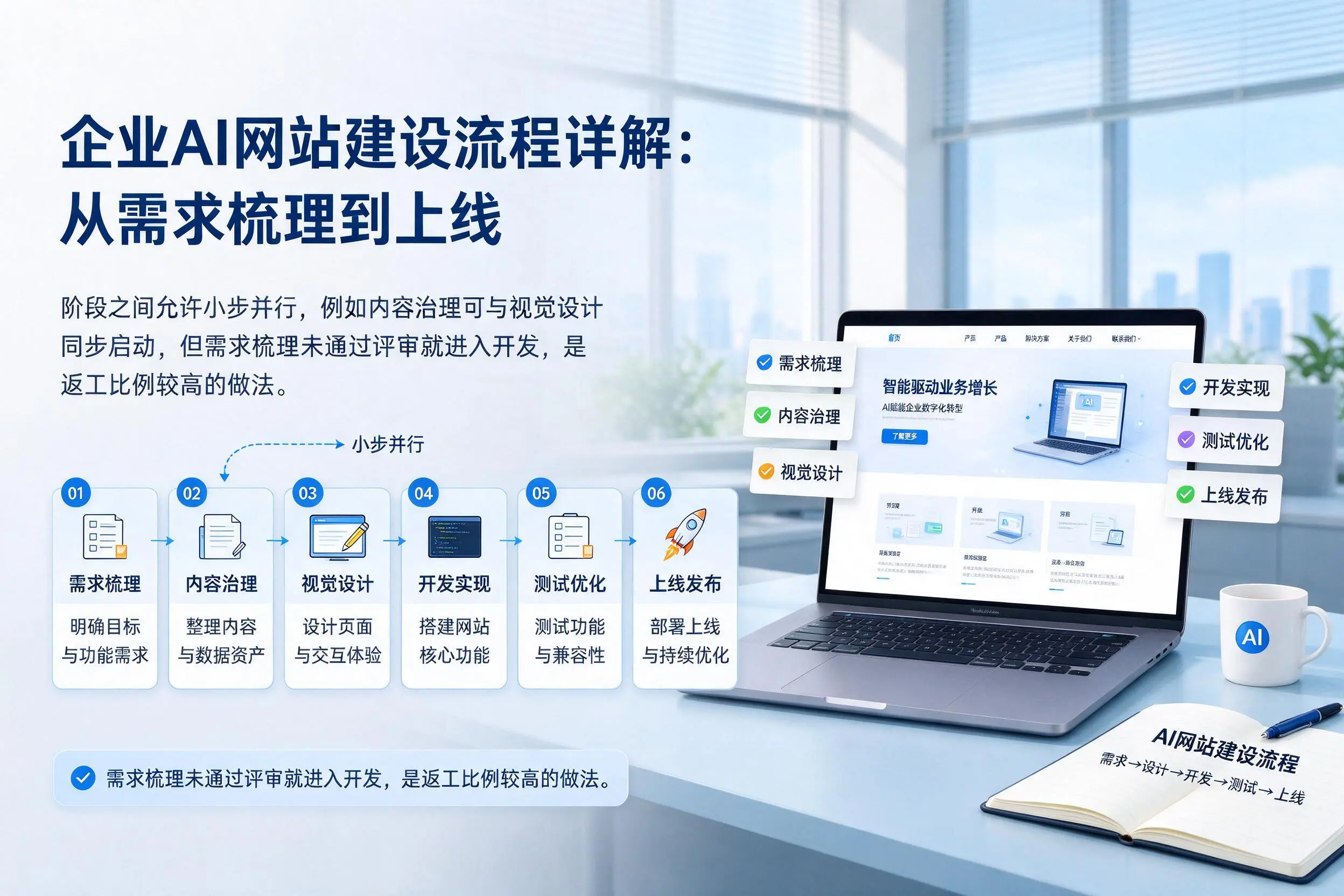 青海企业AI网站建设流程详解：从需求梳理到上线