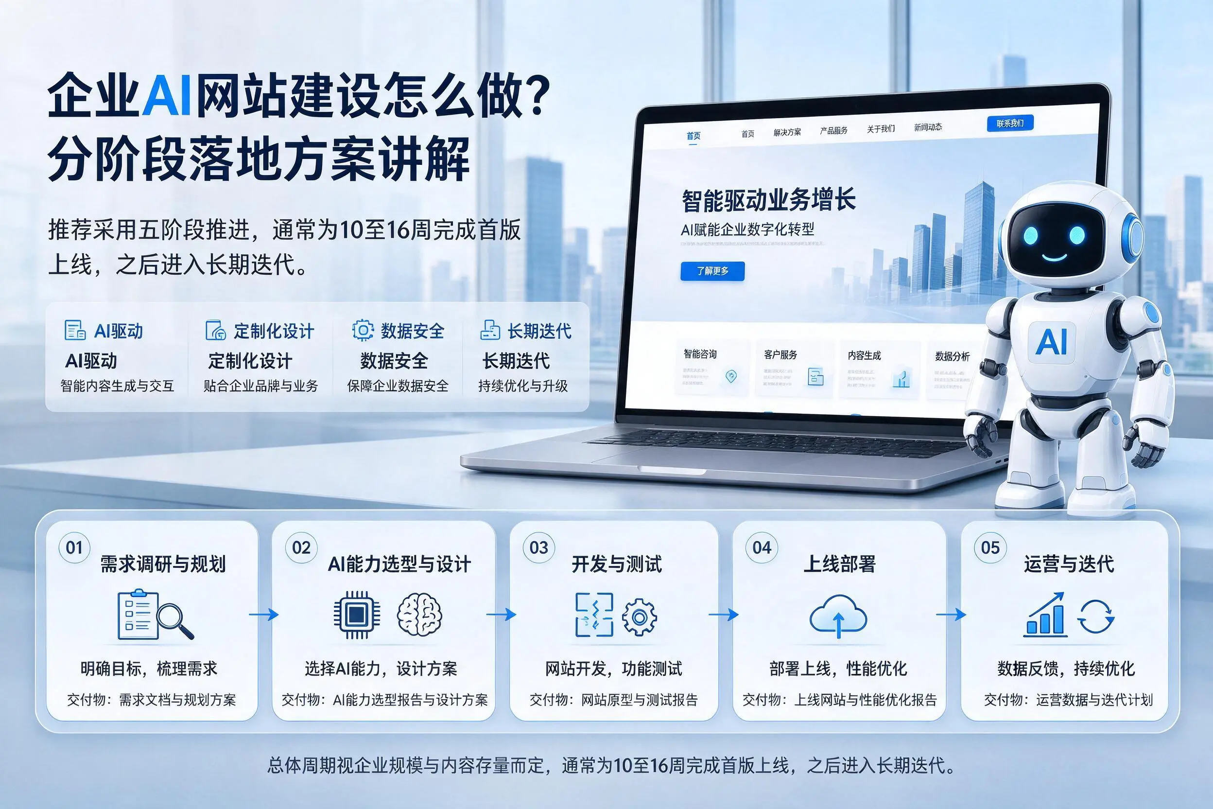 青海企业AI网站建设怎么做？分阶段落地方案讲解