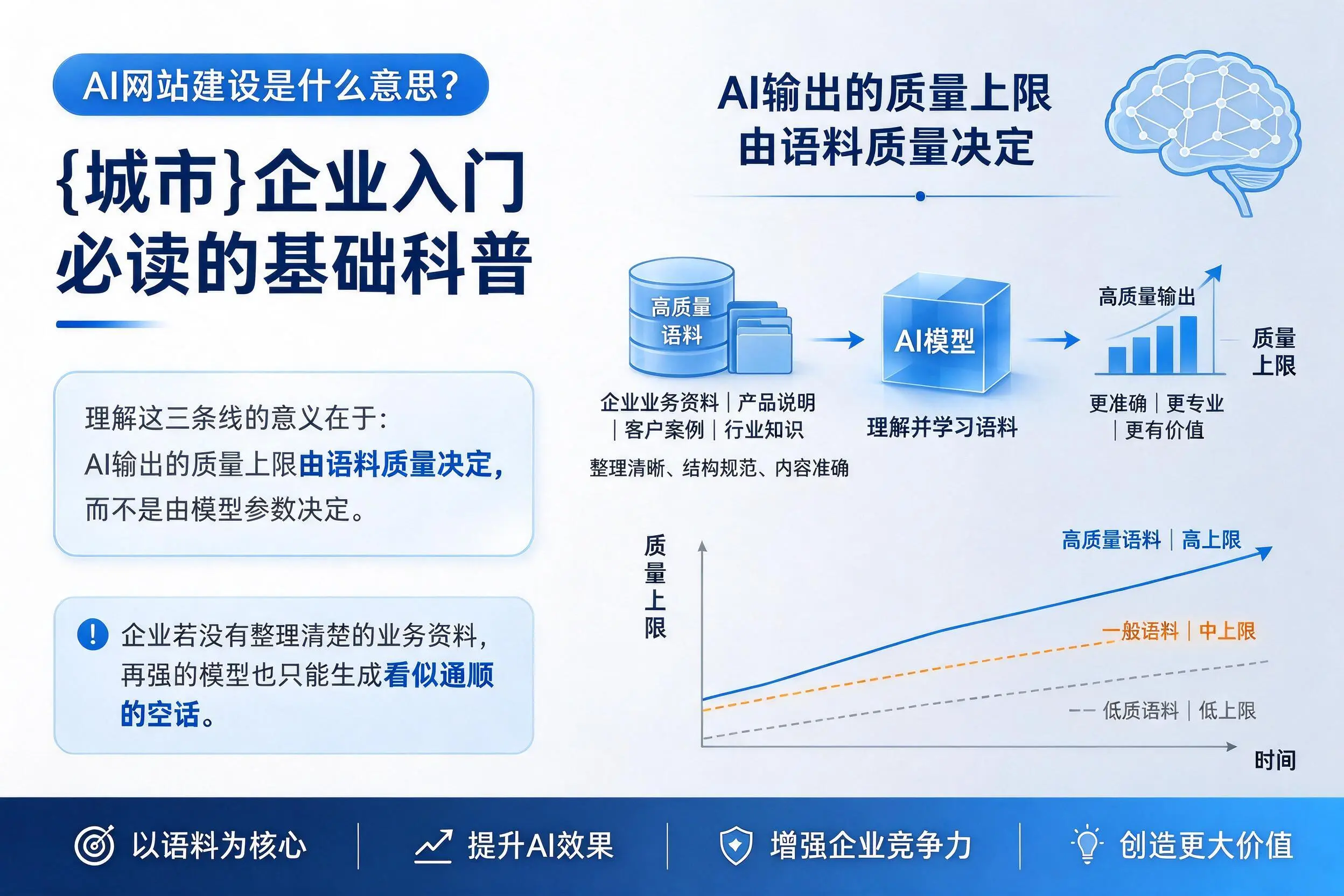 AI网站建设是什么意思?青海企业入门必读的基础科普