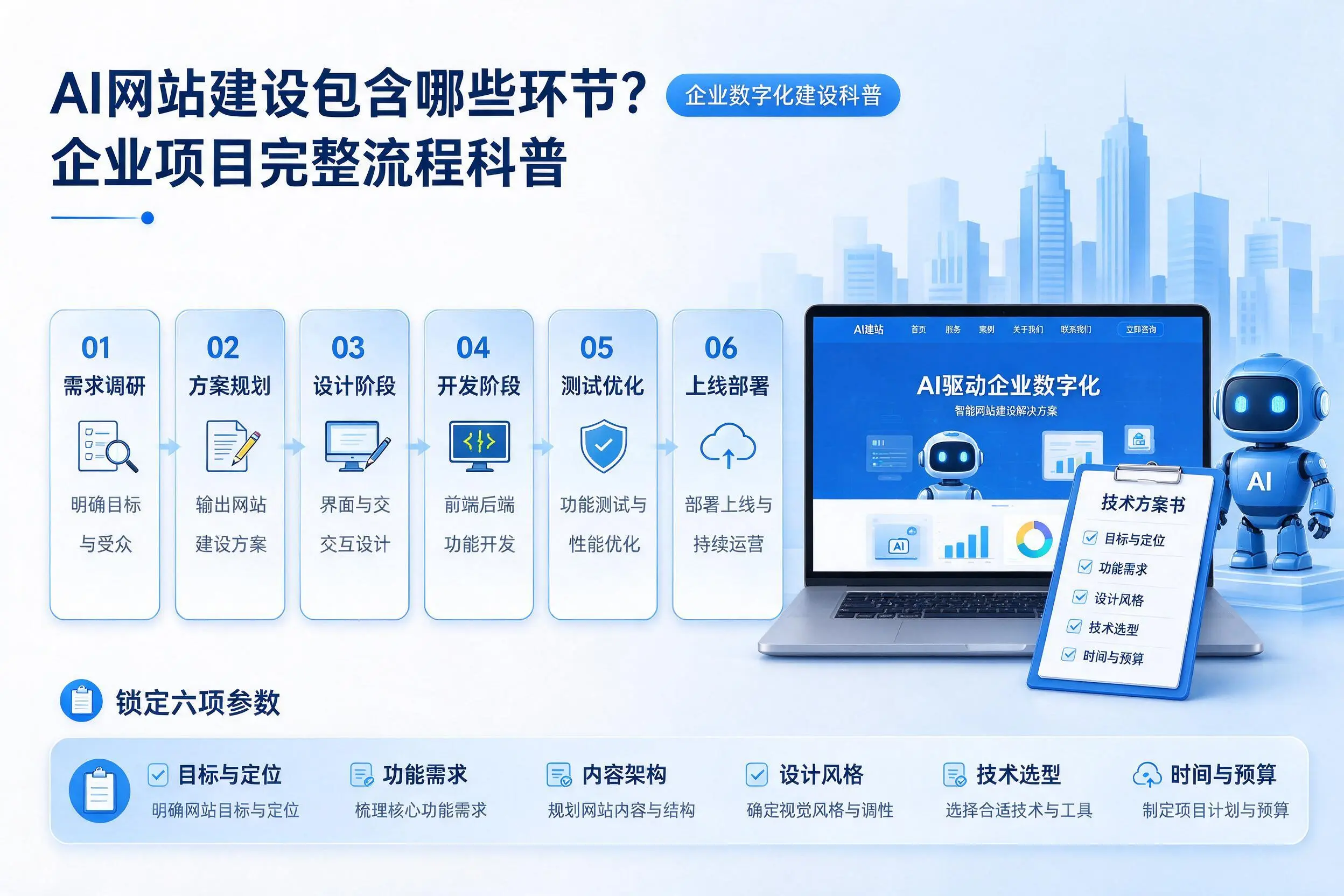 AI网站建设包含哪些环节?青海企业项目完整流程科普