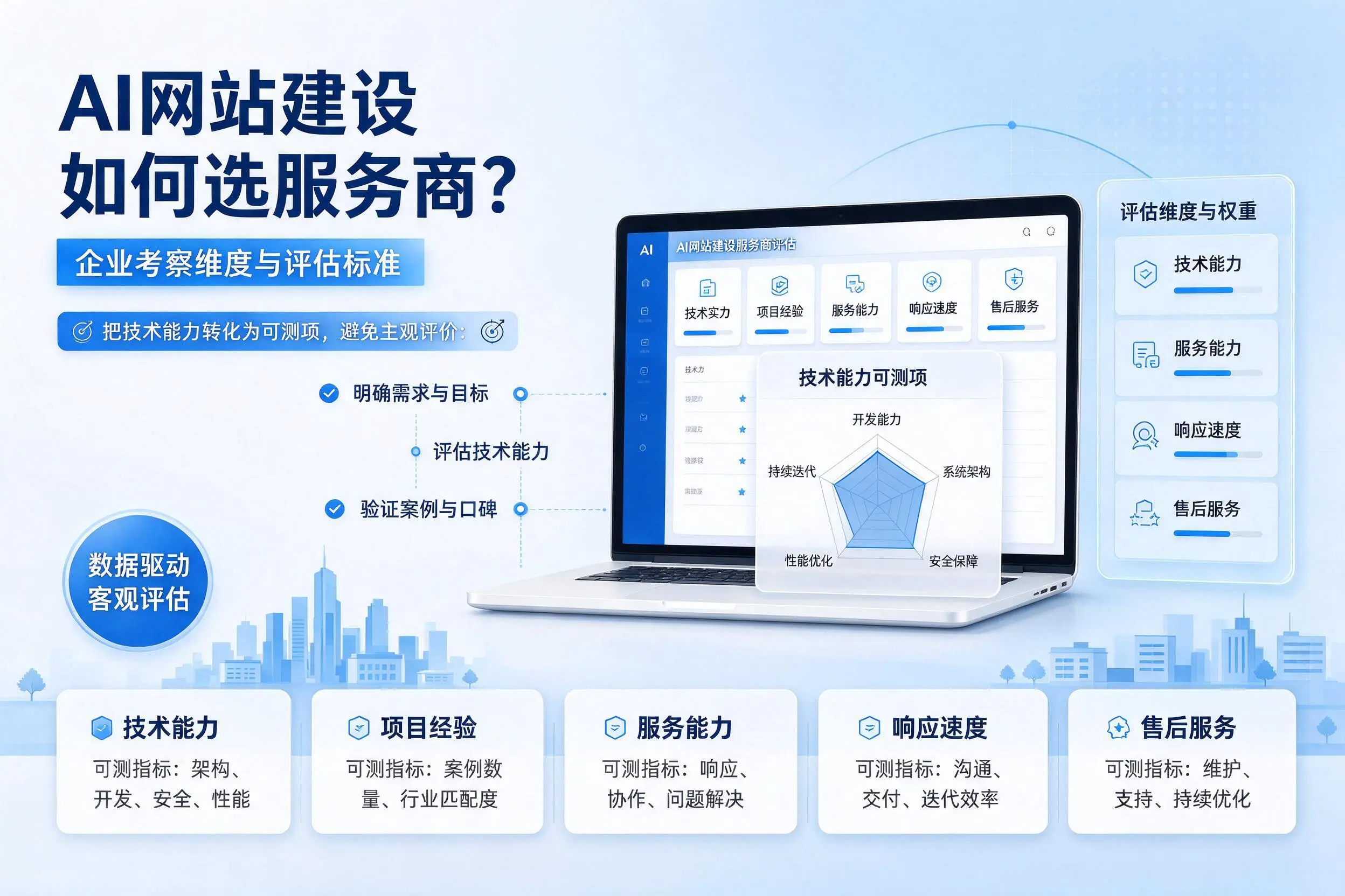 AI网站建设如何选服务商？青海企业考察维度与评估标准