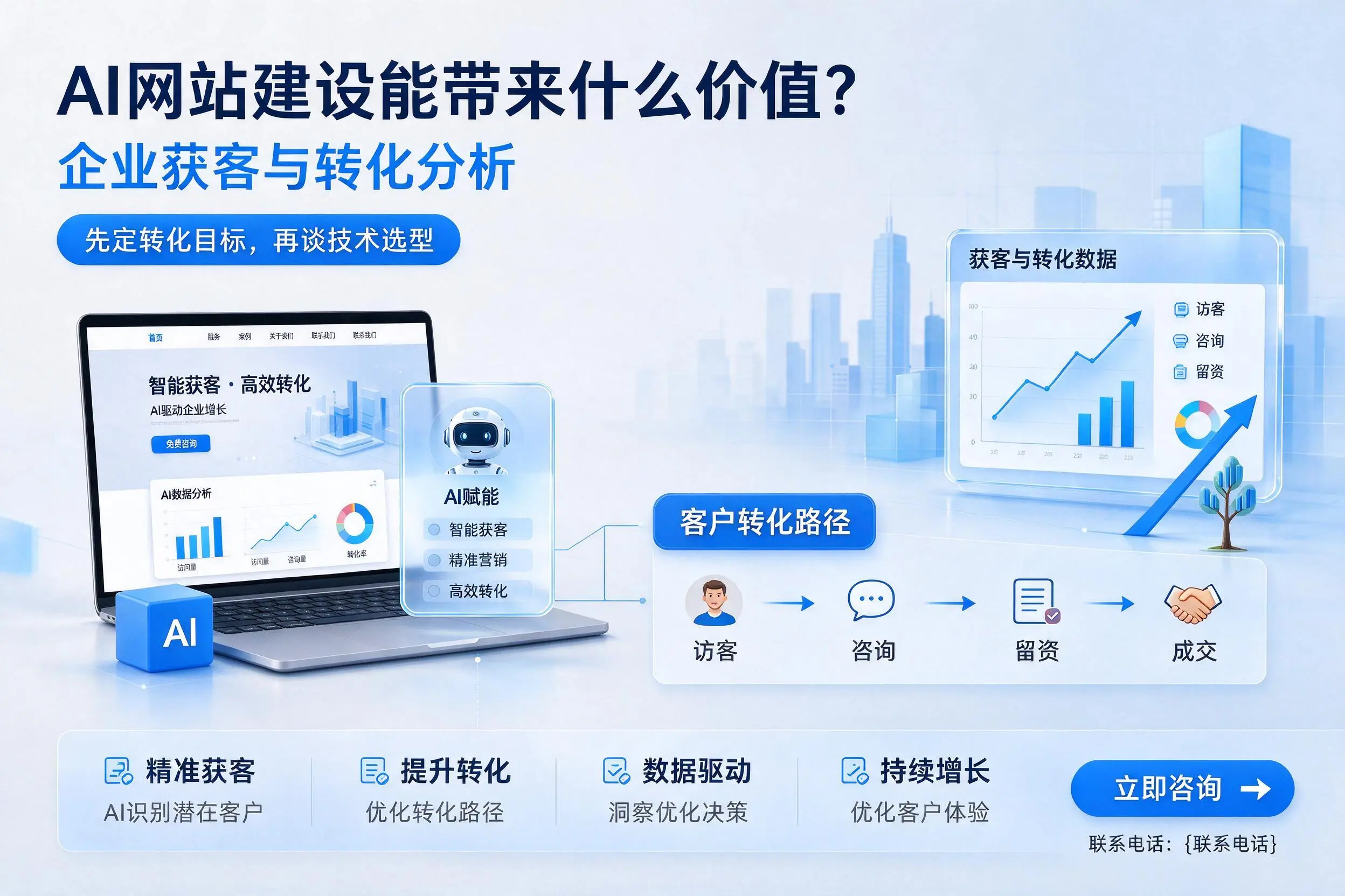 AI网站建设能带来什么价值?青海企业获客与转化分析
