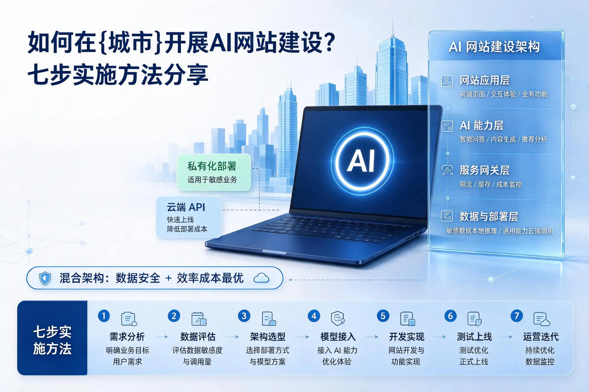 如何在青海开展AI网站建设?七步实施方法分享