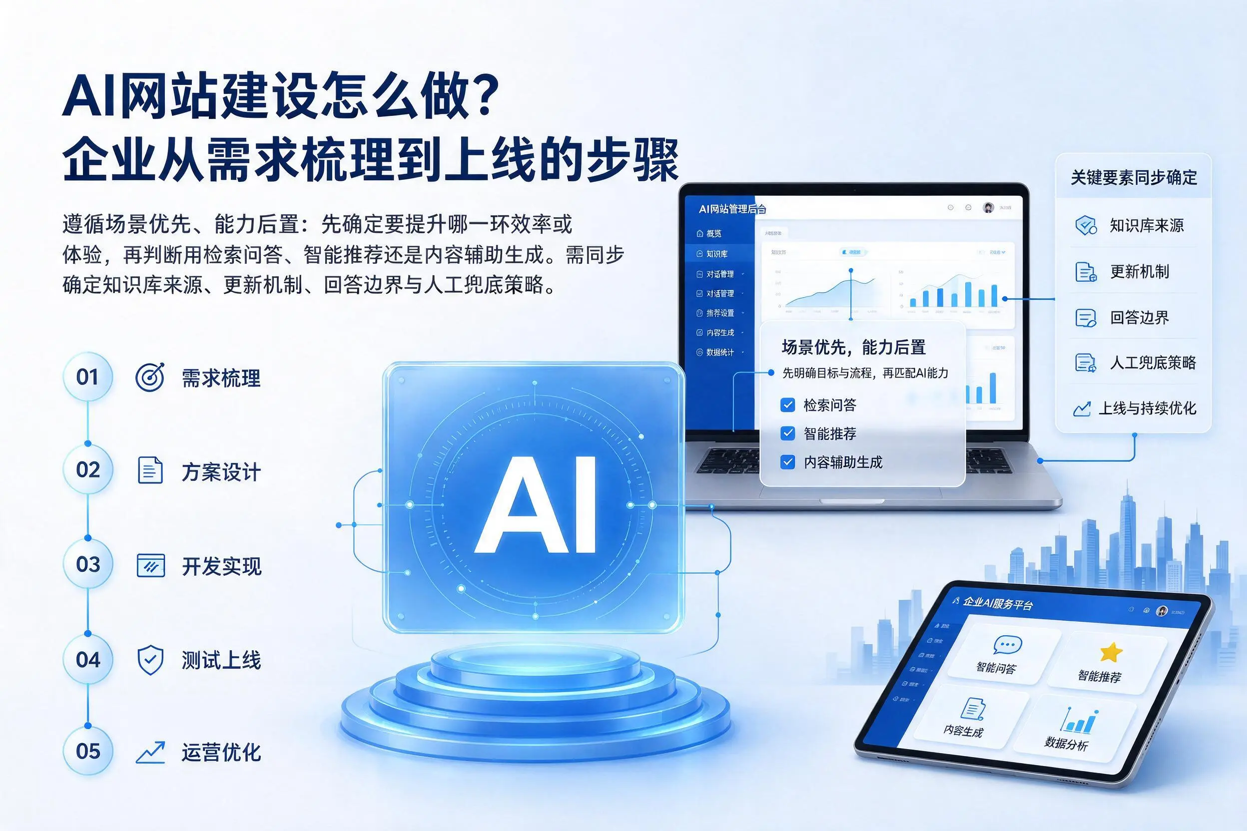 AI网站建设怎么做?青海企业从需求梳理到上线的步骤