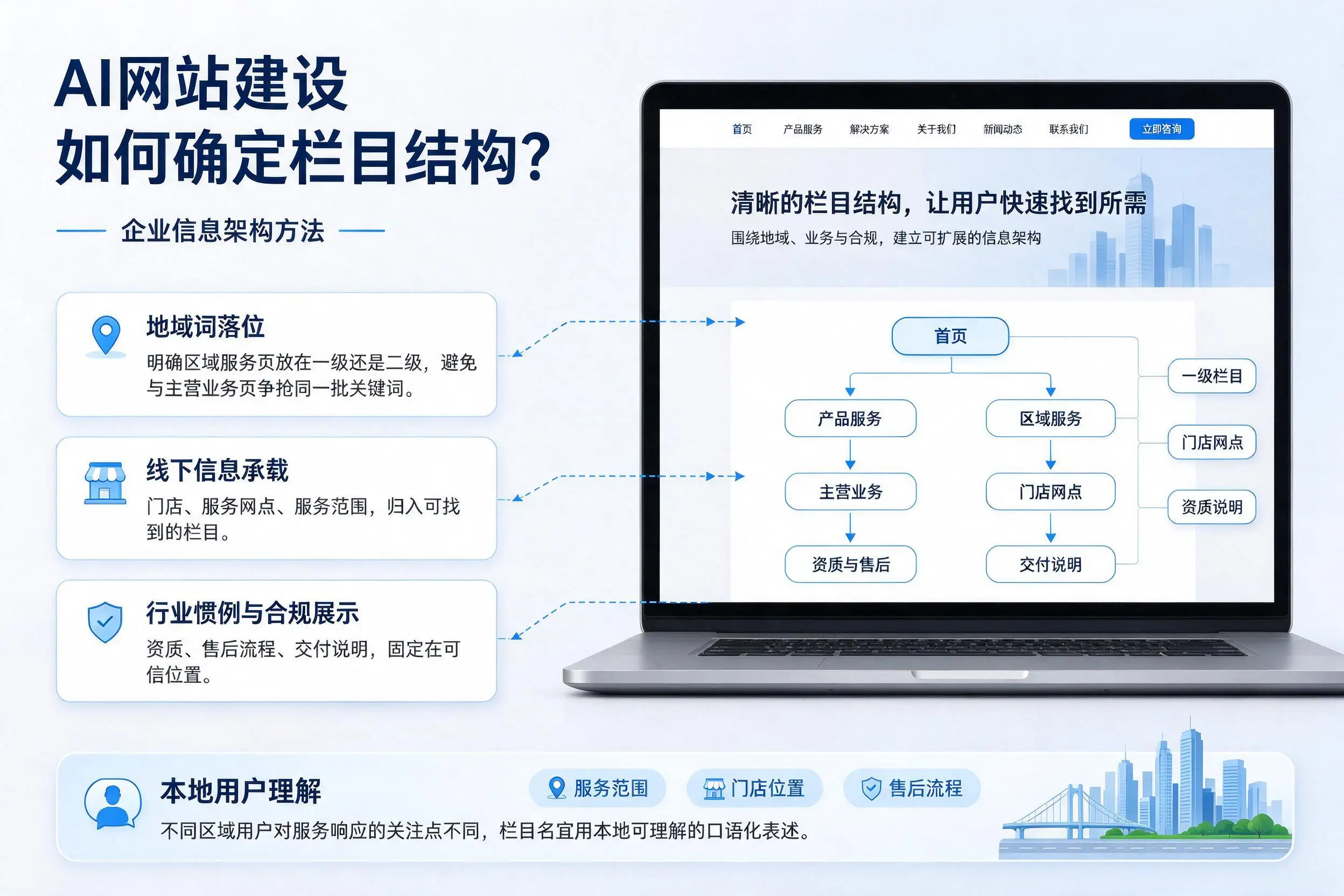 AI网站建设如何确定栏目结构?青海企业信息架构方法