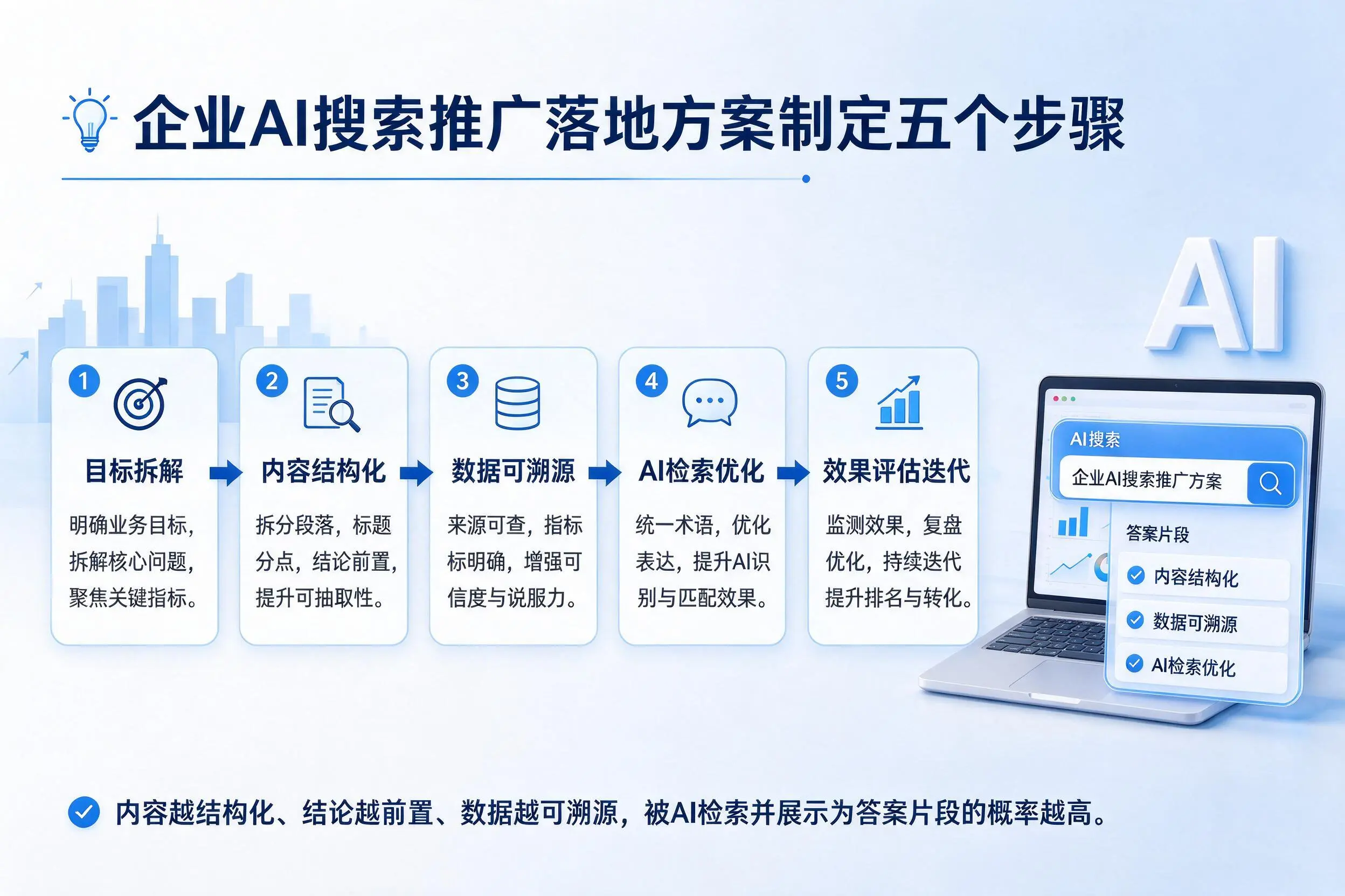 青海企业AI搜索推广落地方案制定五个步骤