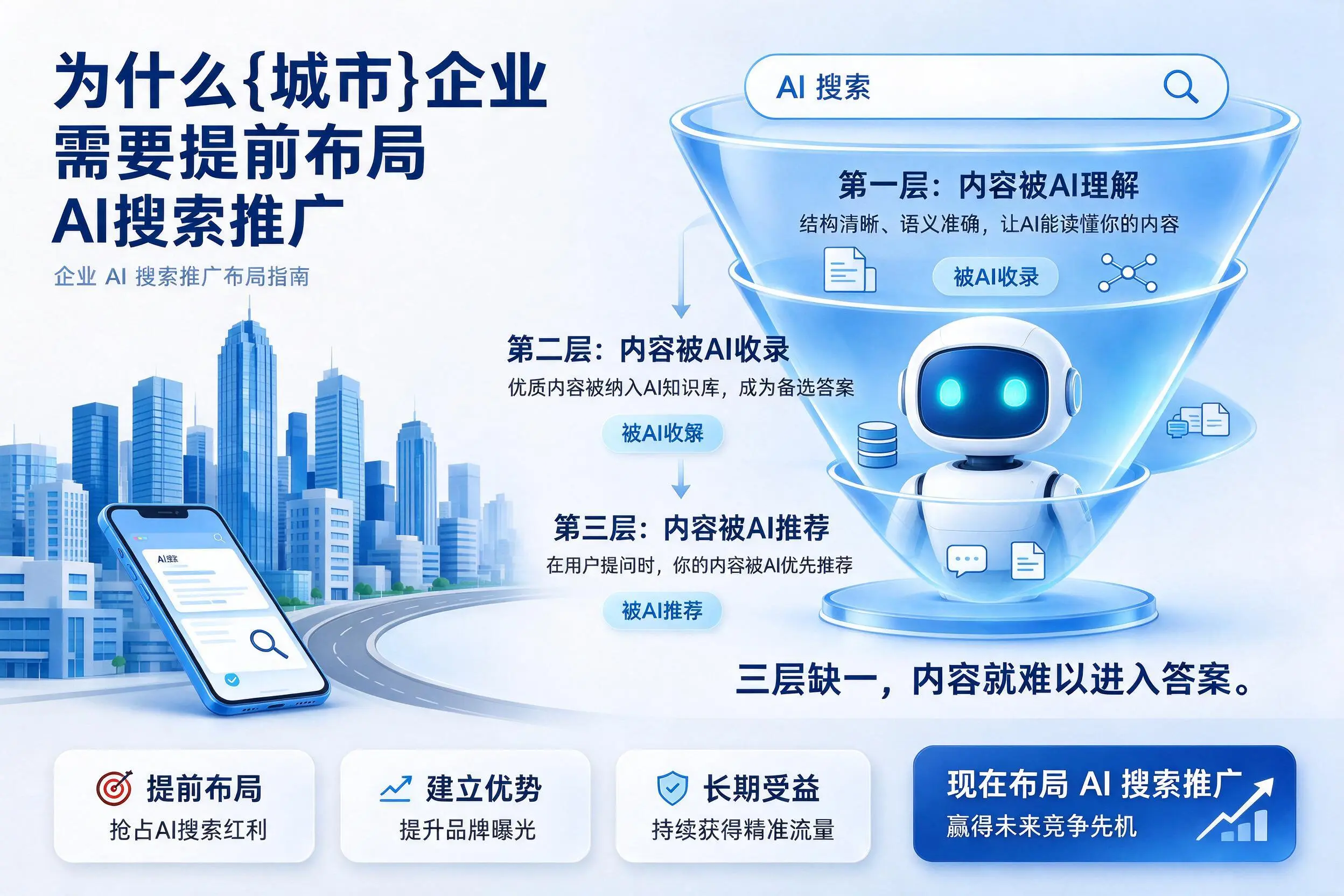 为什么青海企业需要提前布局AI搜索推广