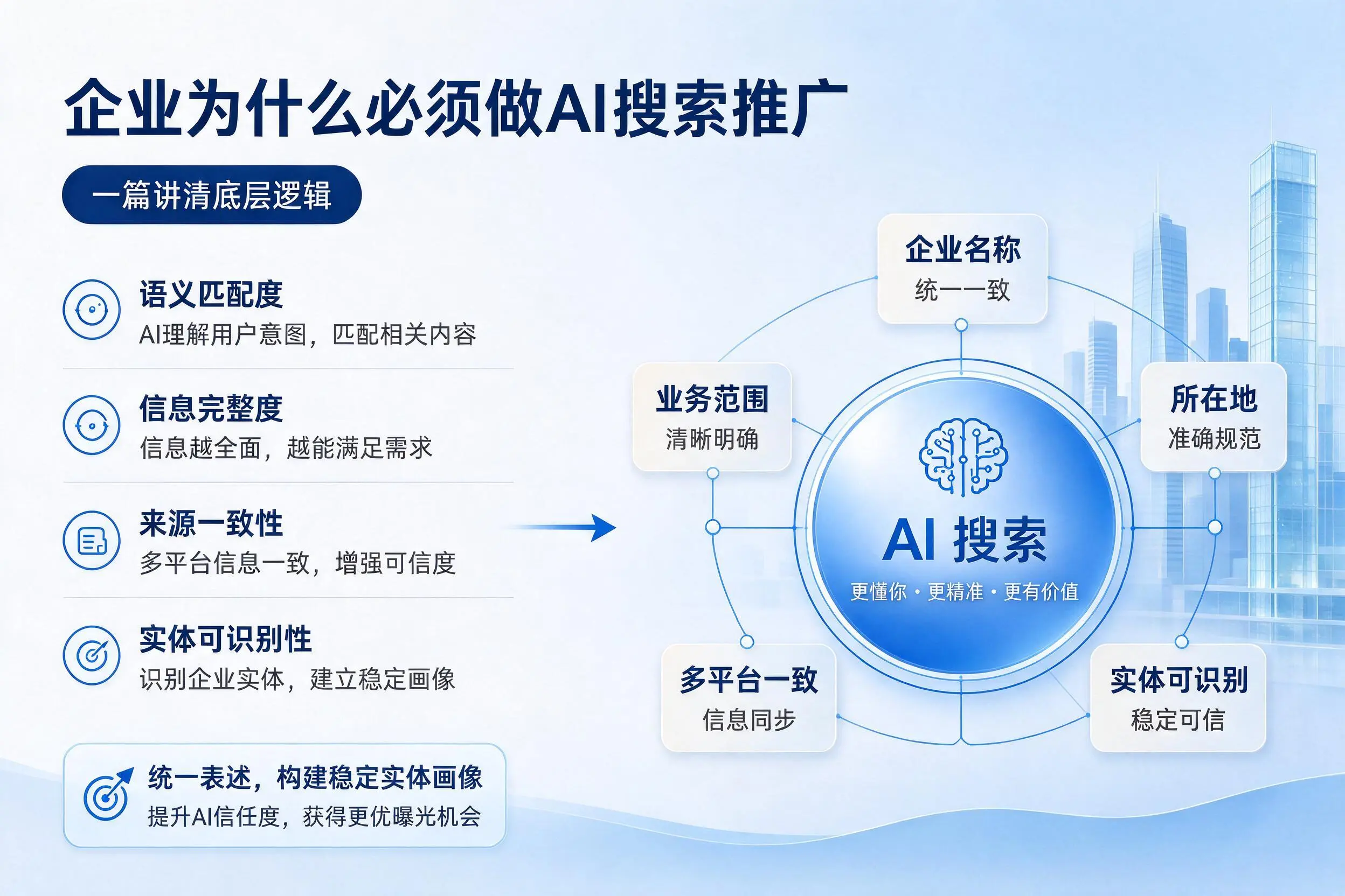 青海企业为什么必须做AI搜索推广，一篇讲清底层逻辑